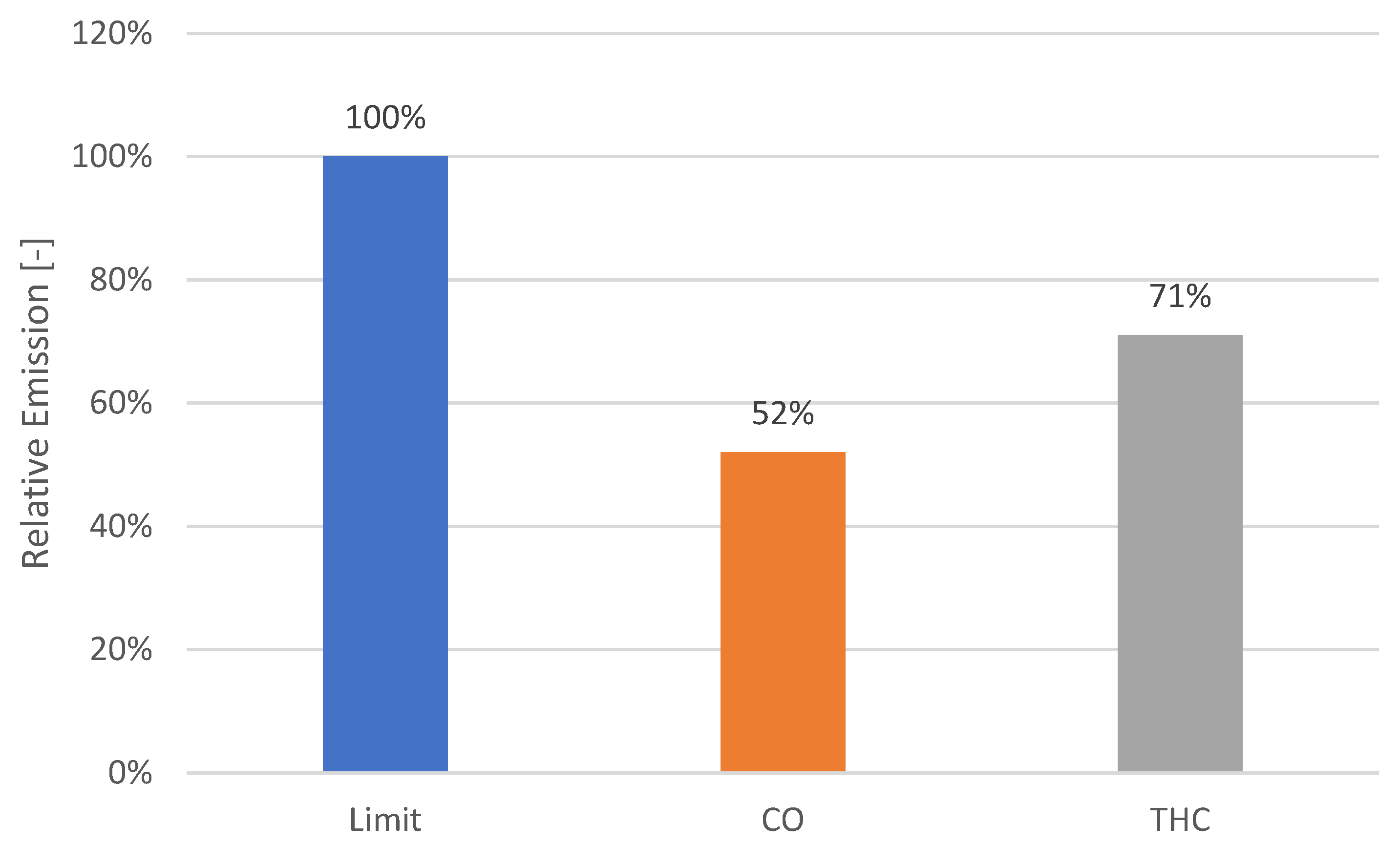 Energies 15 07963 g007