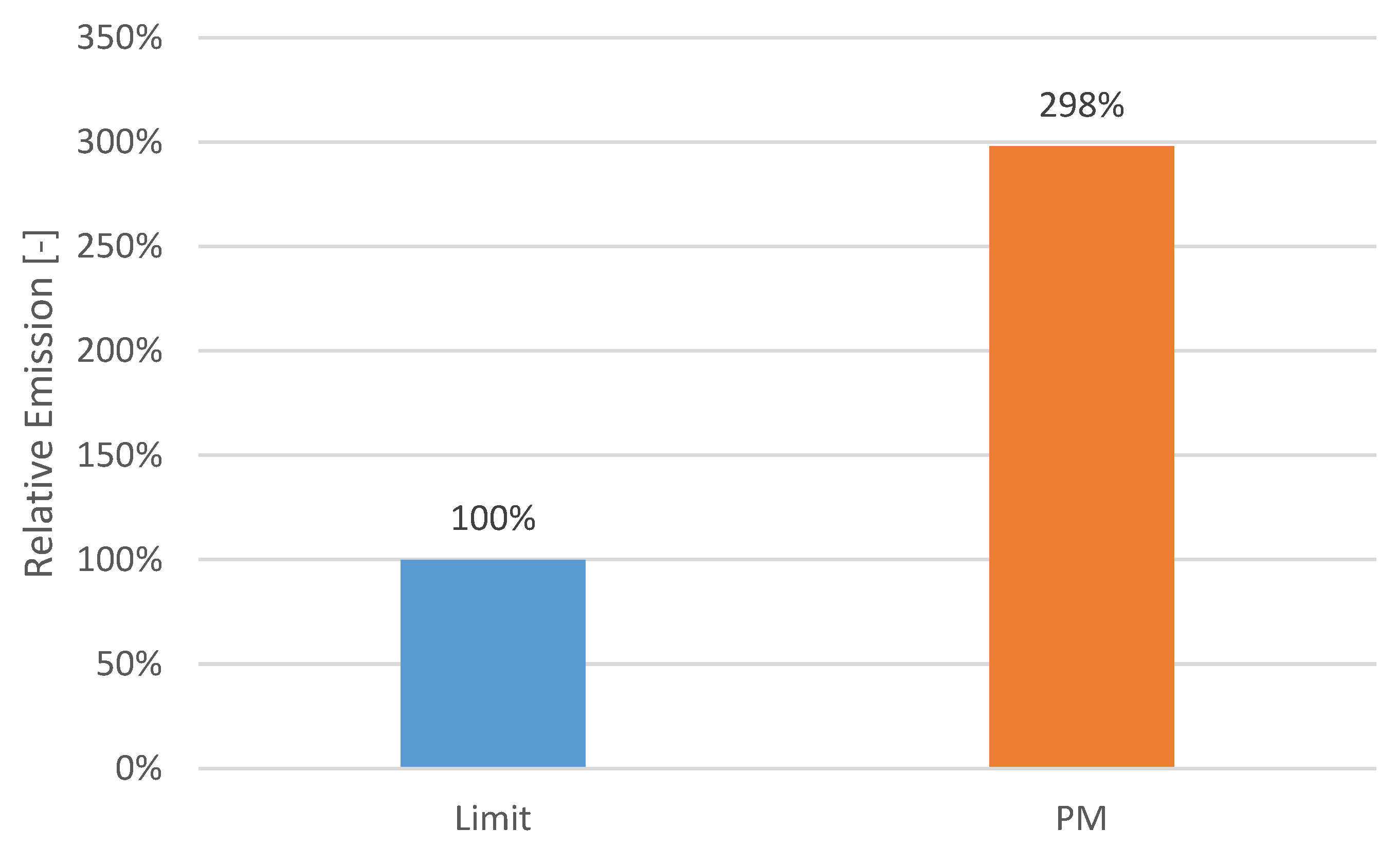 Energies 15 07963 g008