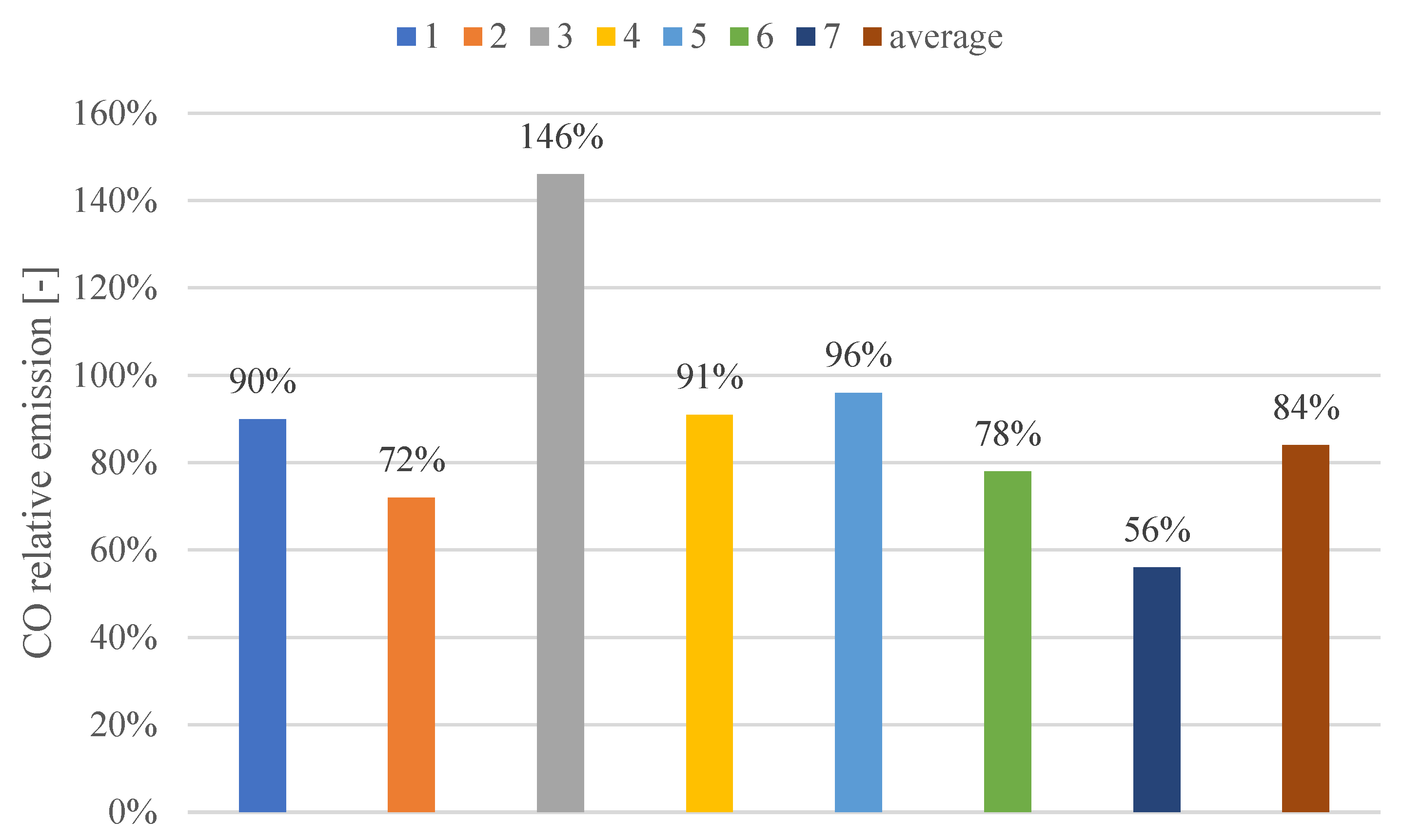 Energies 15 07963 g014