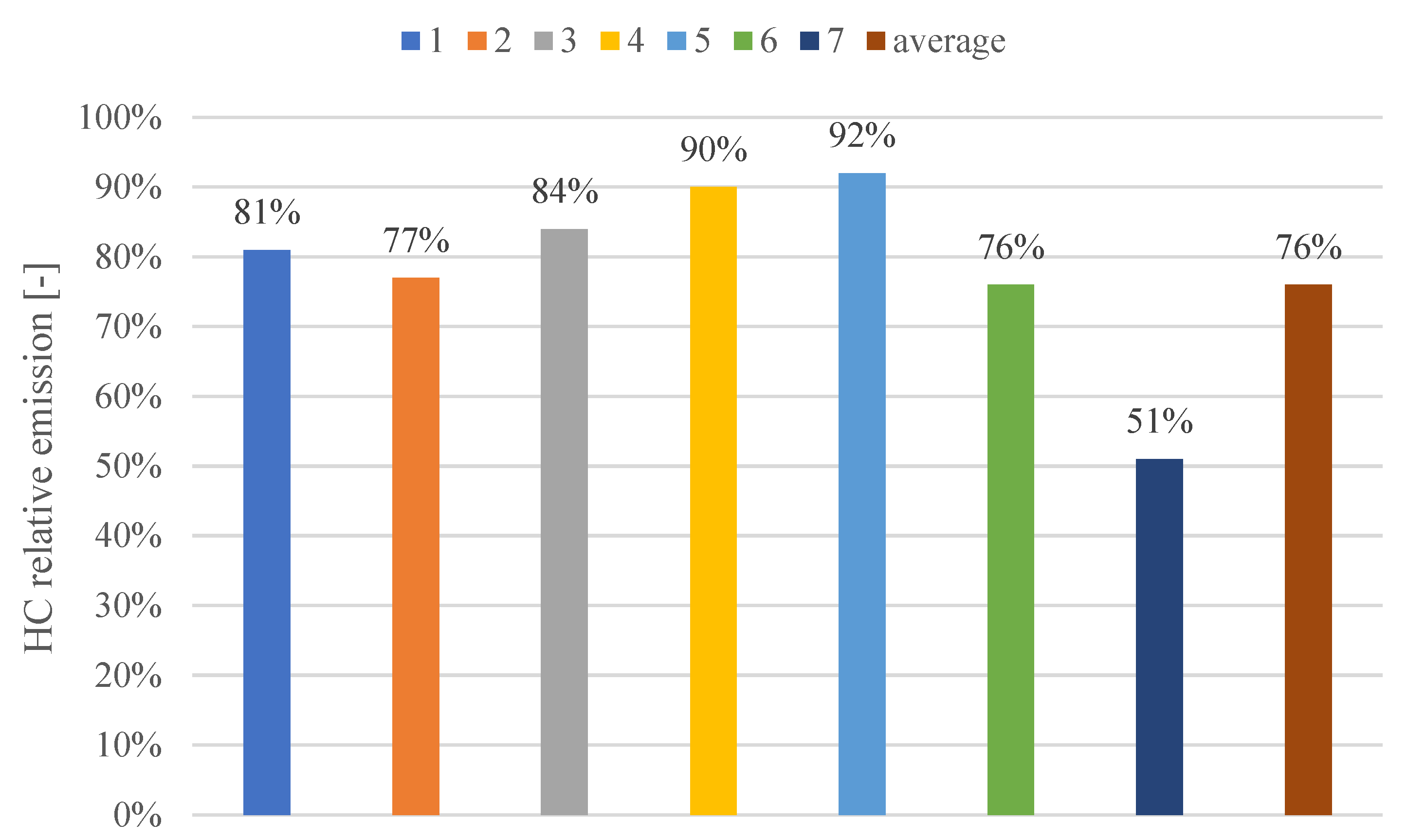Energies 15 07963 g015