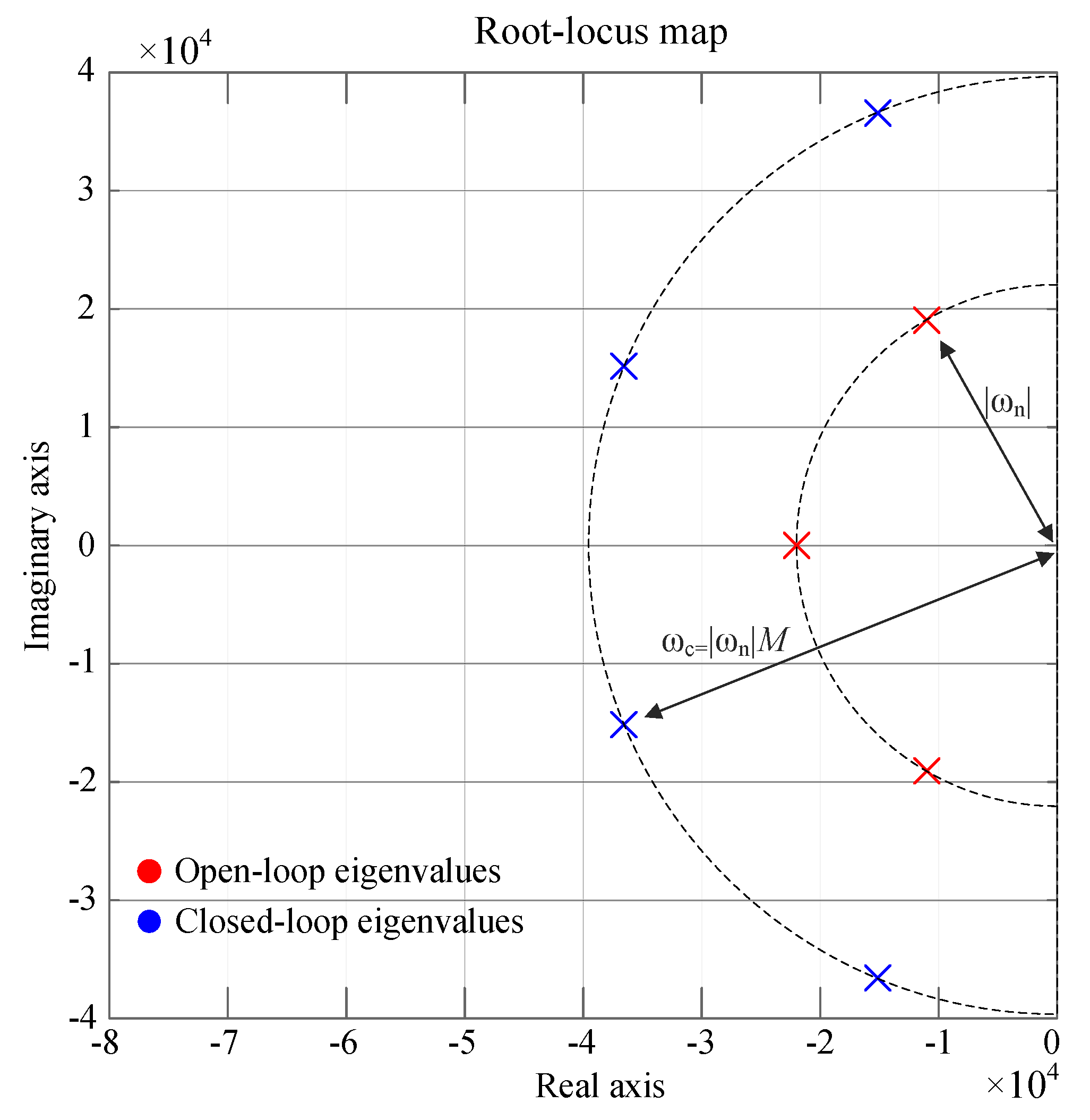 Energies 15 07964 g006 Energies 15 07964 g006