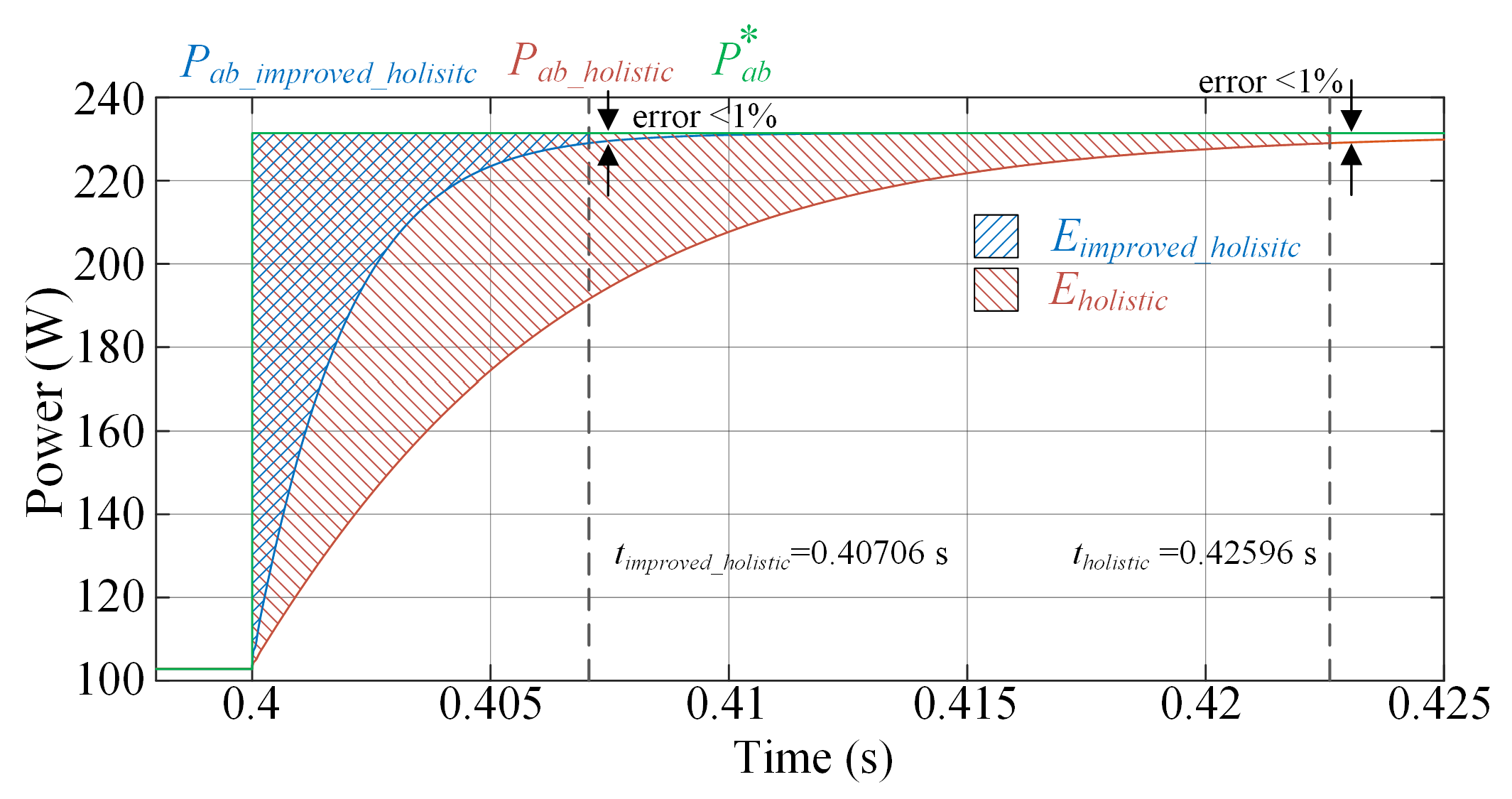 Energies 15 07964 g010 Energies 15 07964 g010