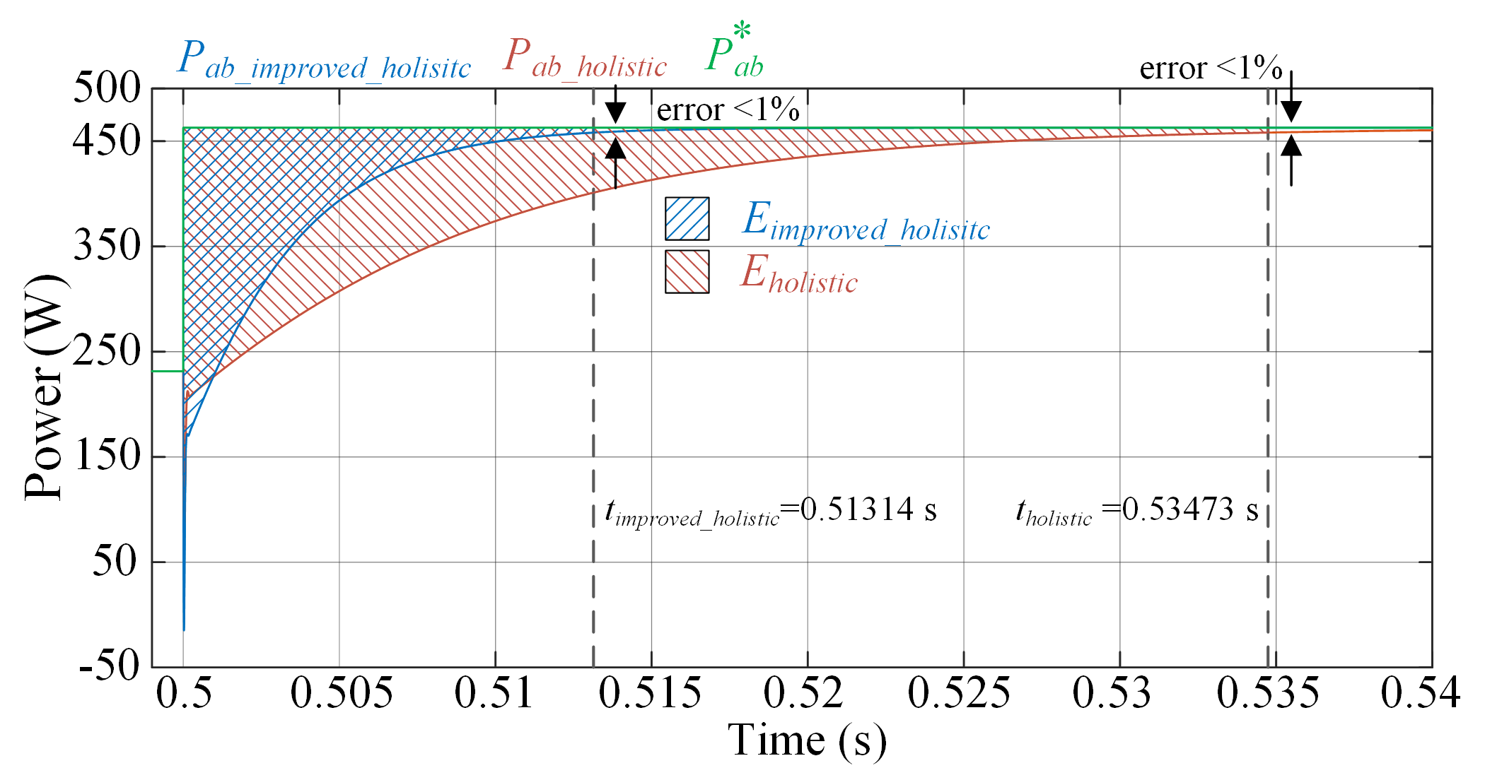 Energies 15 07964 g011 Energies 15 07964 g011