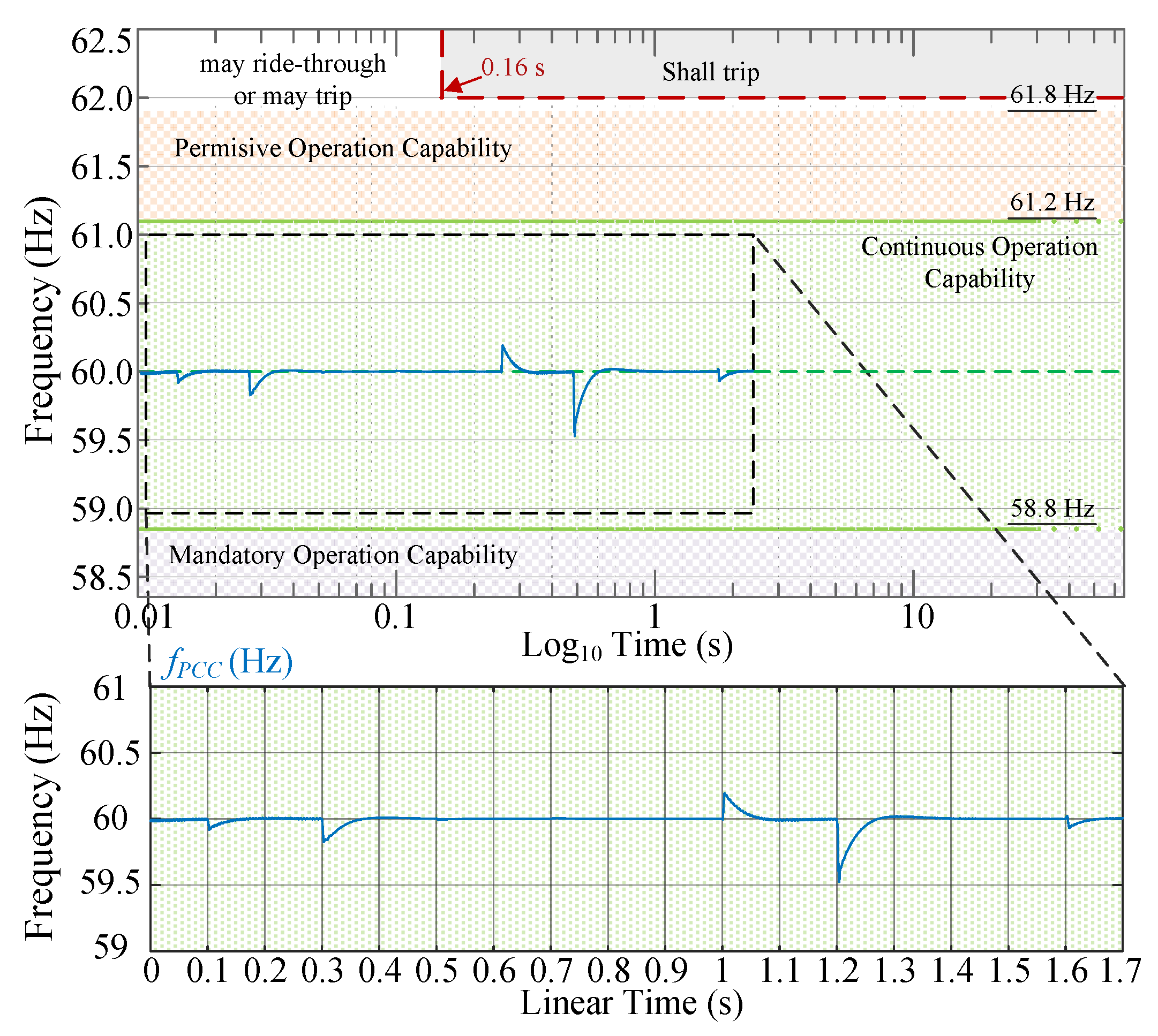 Energies 15 07964 g014 Energies 15 07964 g014