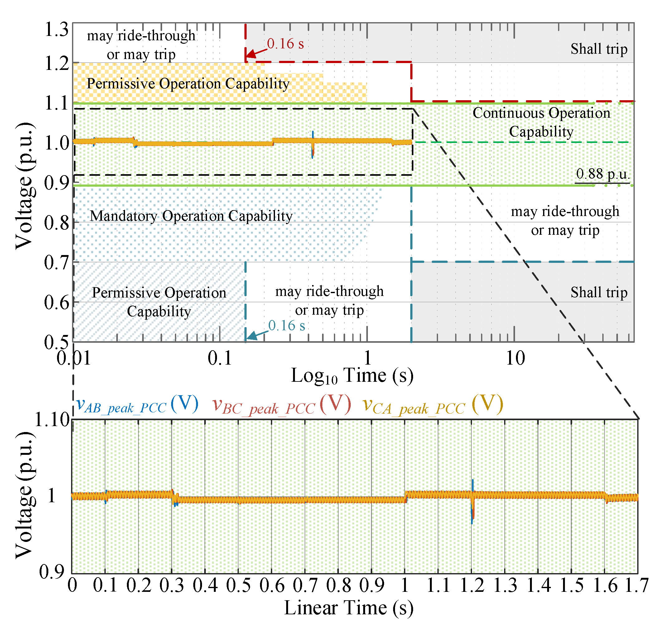 Energies 15 07964 g015 Energies 15 07964 g015