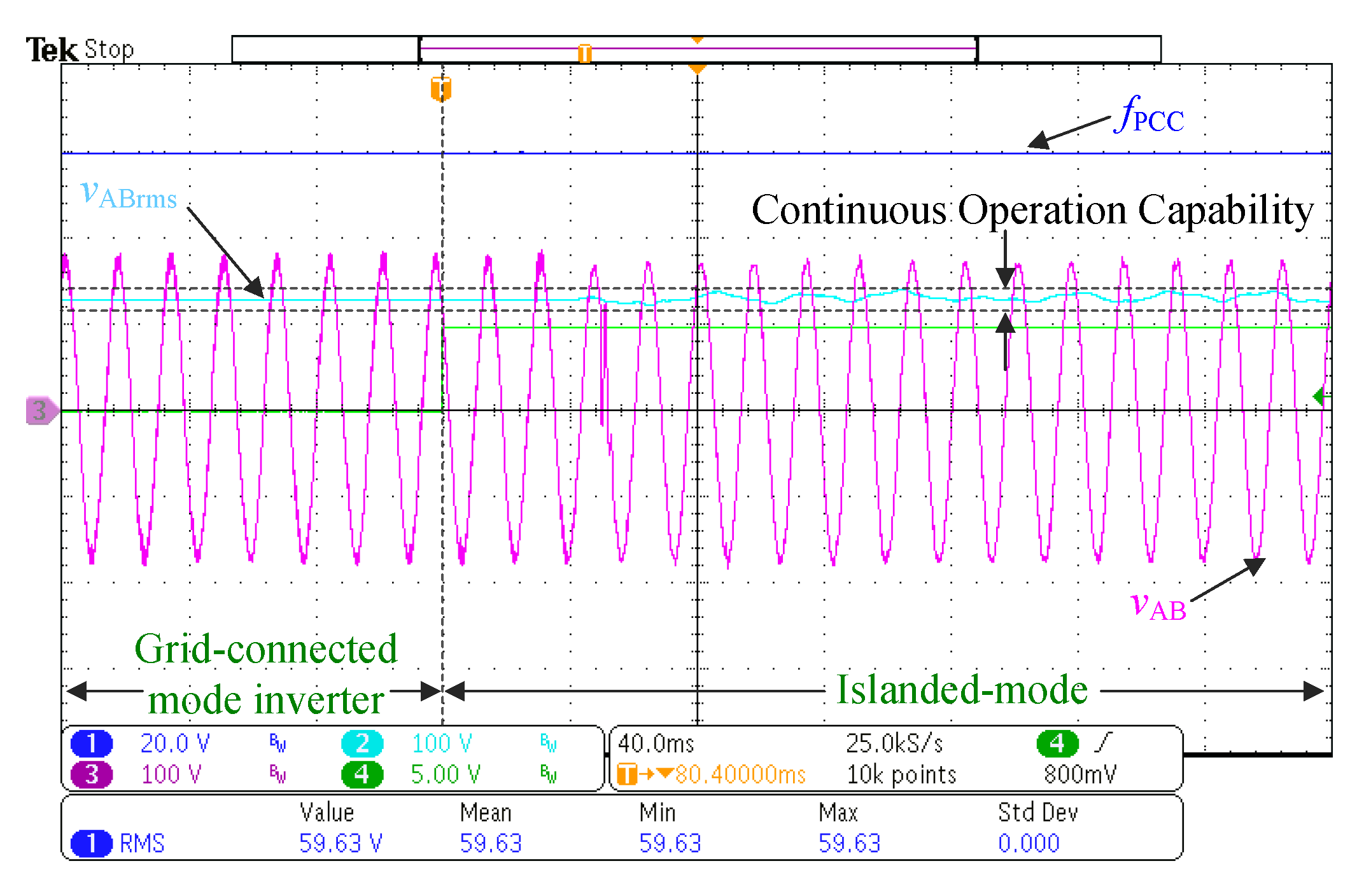 Energies 15 07964 g017 Energies 15 07964 g017