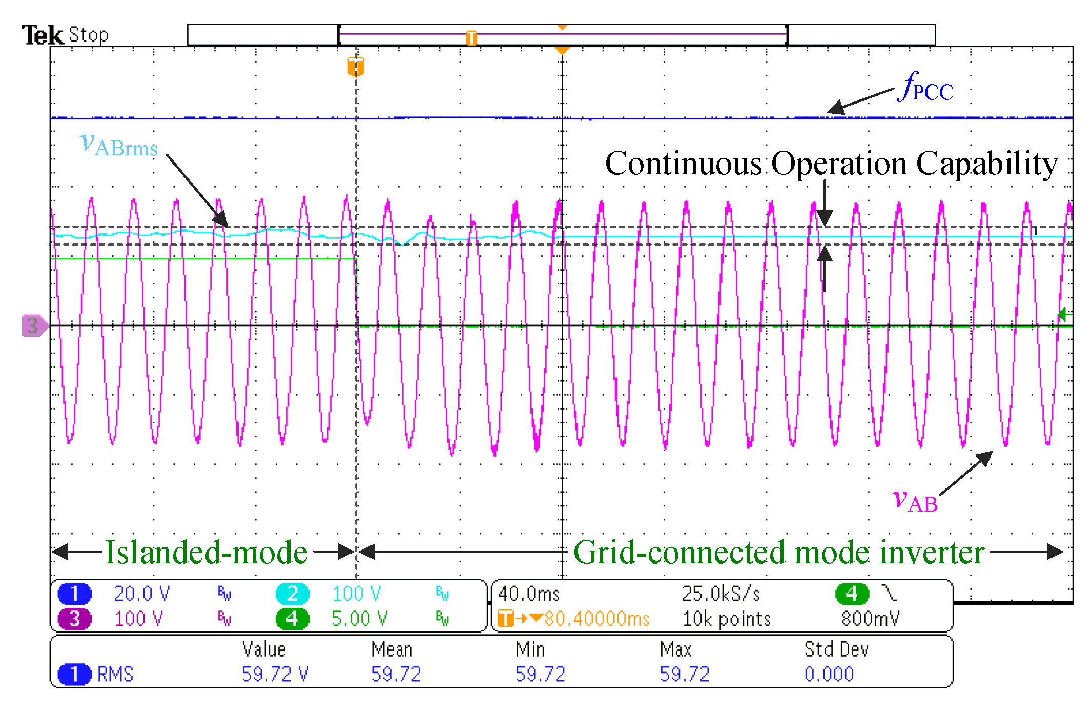 Energies 15 07964 g018 Energies 15 07964 g018