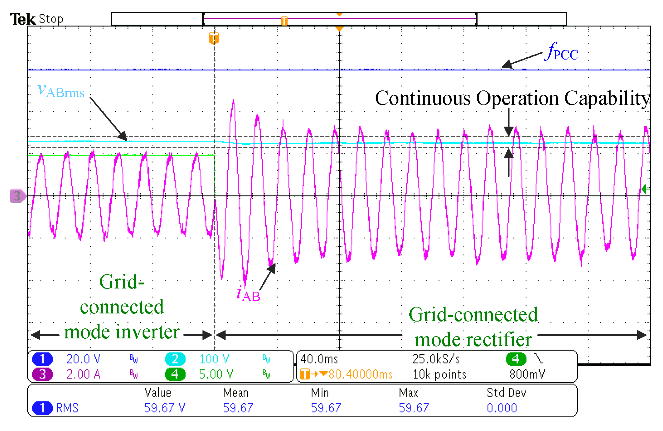 Energies 15 07964 g019 Energies 15 07964 g019