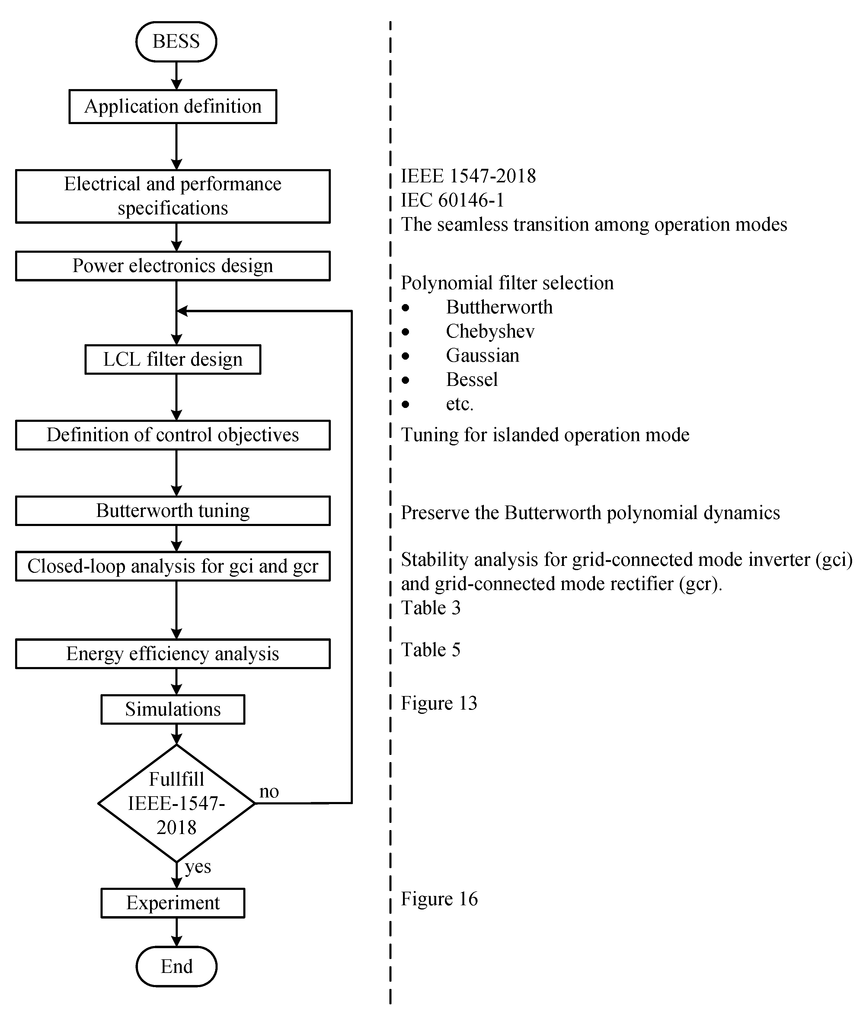 Energies 15 07964 g020 Energies 15 07964 g020