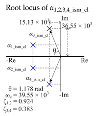 Energies 15 07964 i002 Energies 15 07964 i002