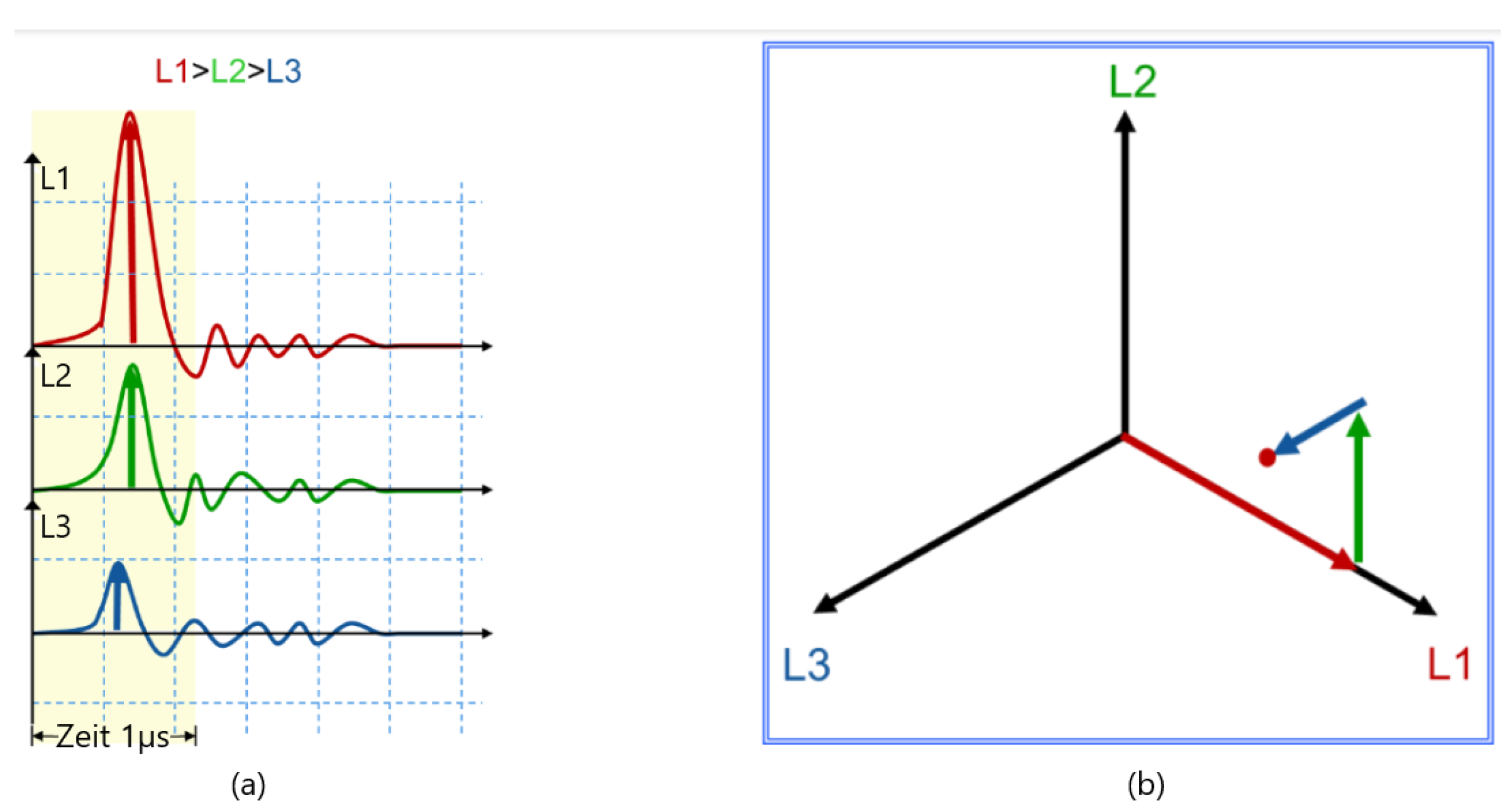 Energies 15 07966 g014 Energies 15 07966 g014