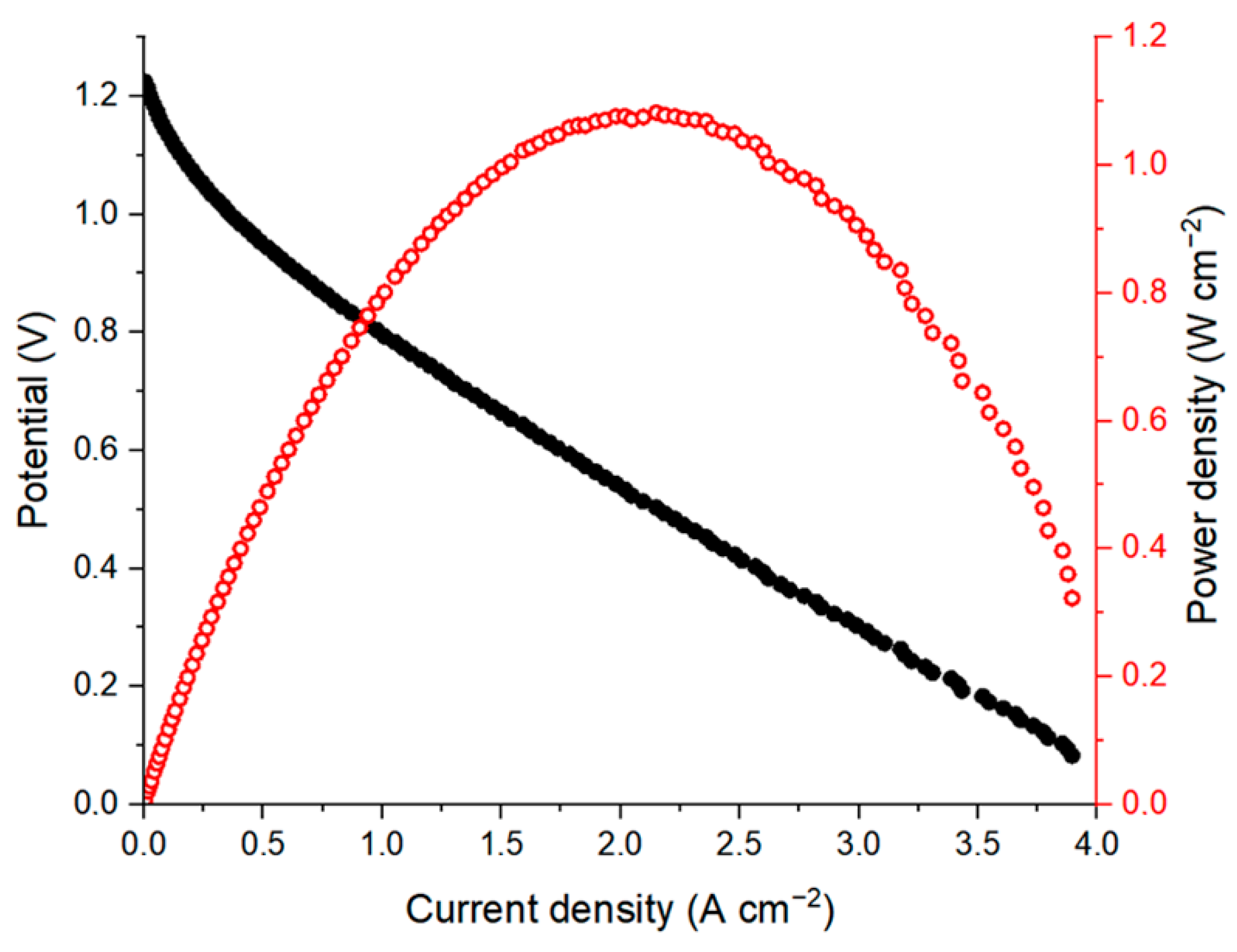 Energies 15 07967 g003