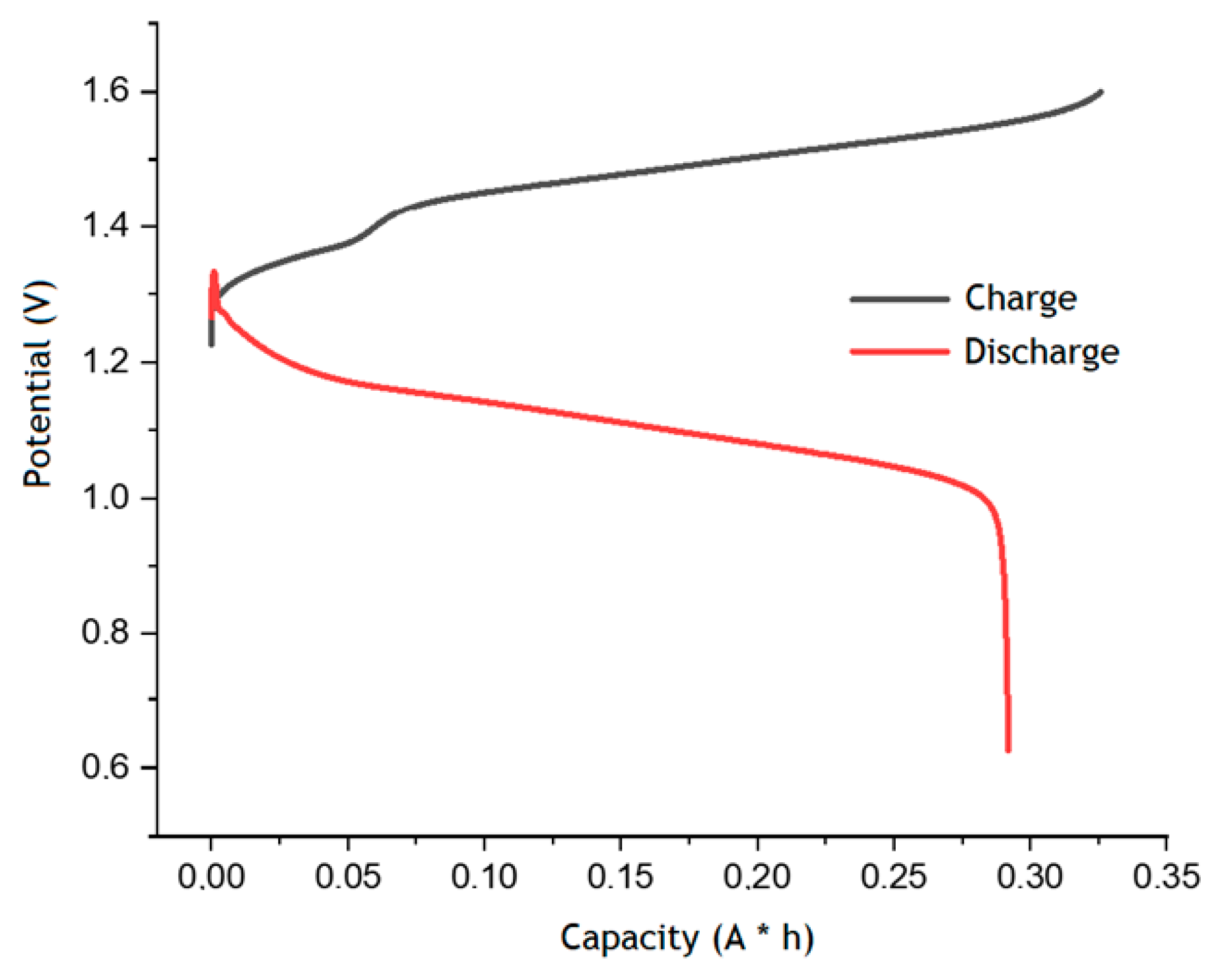 Energies 15 07967 g005