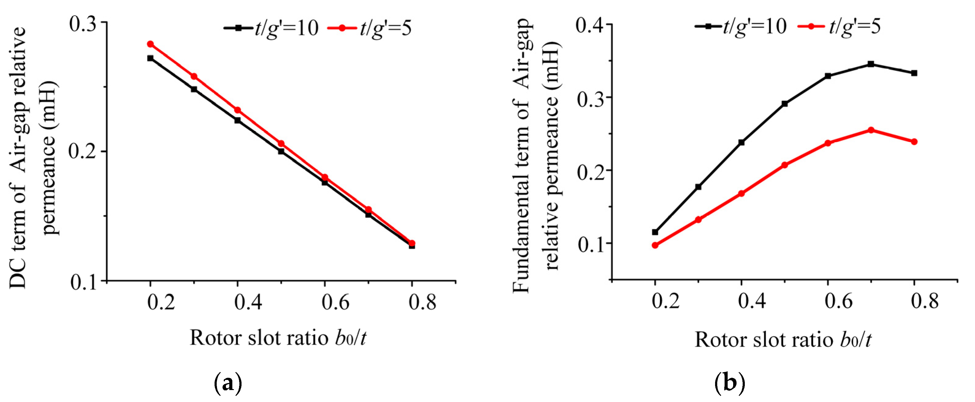 Energies 15 07968 g012
