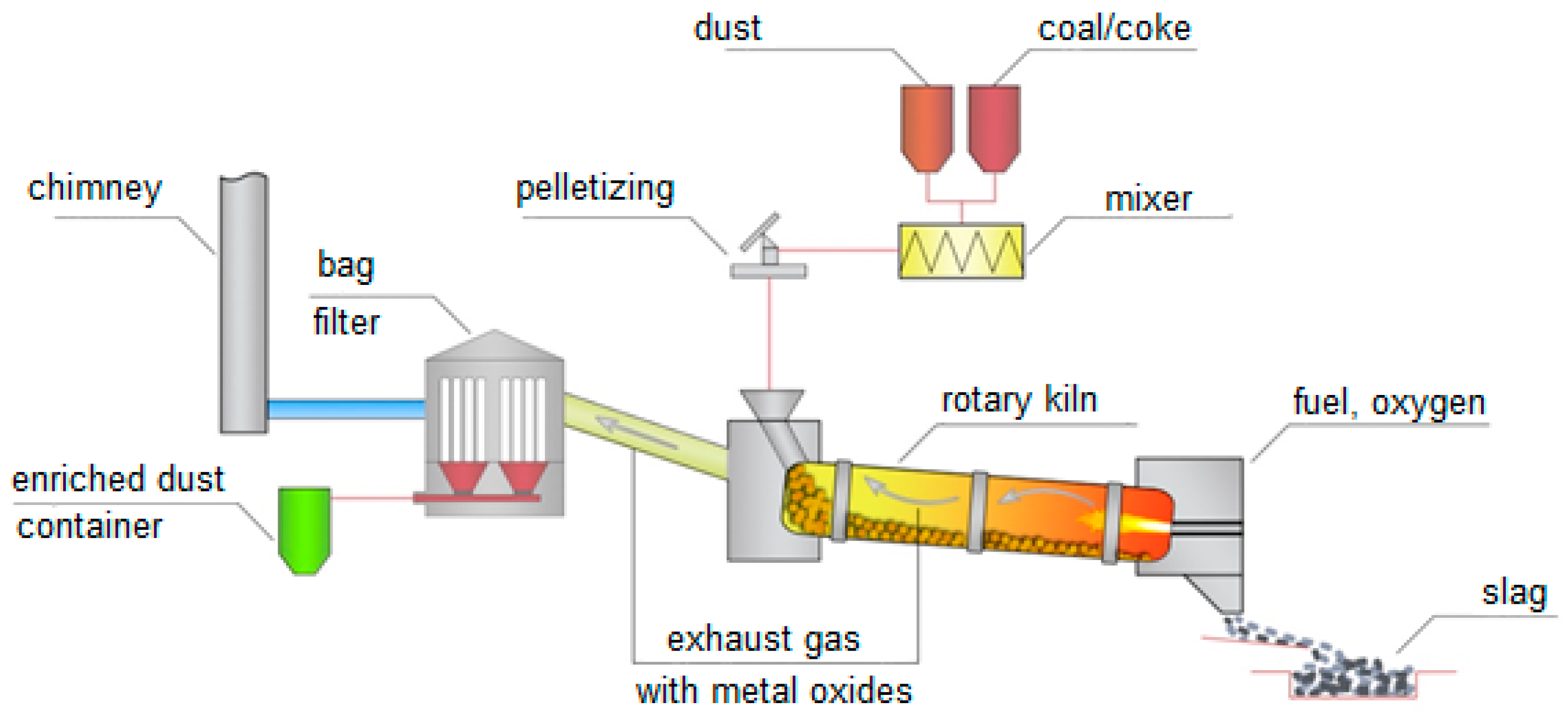 Energies 15 07969 g001