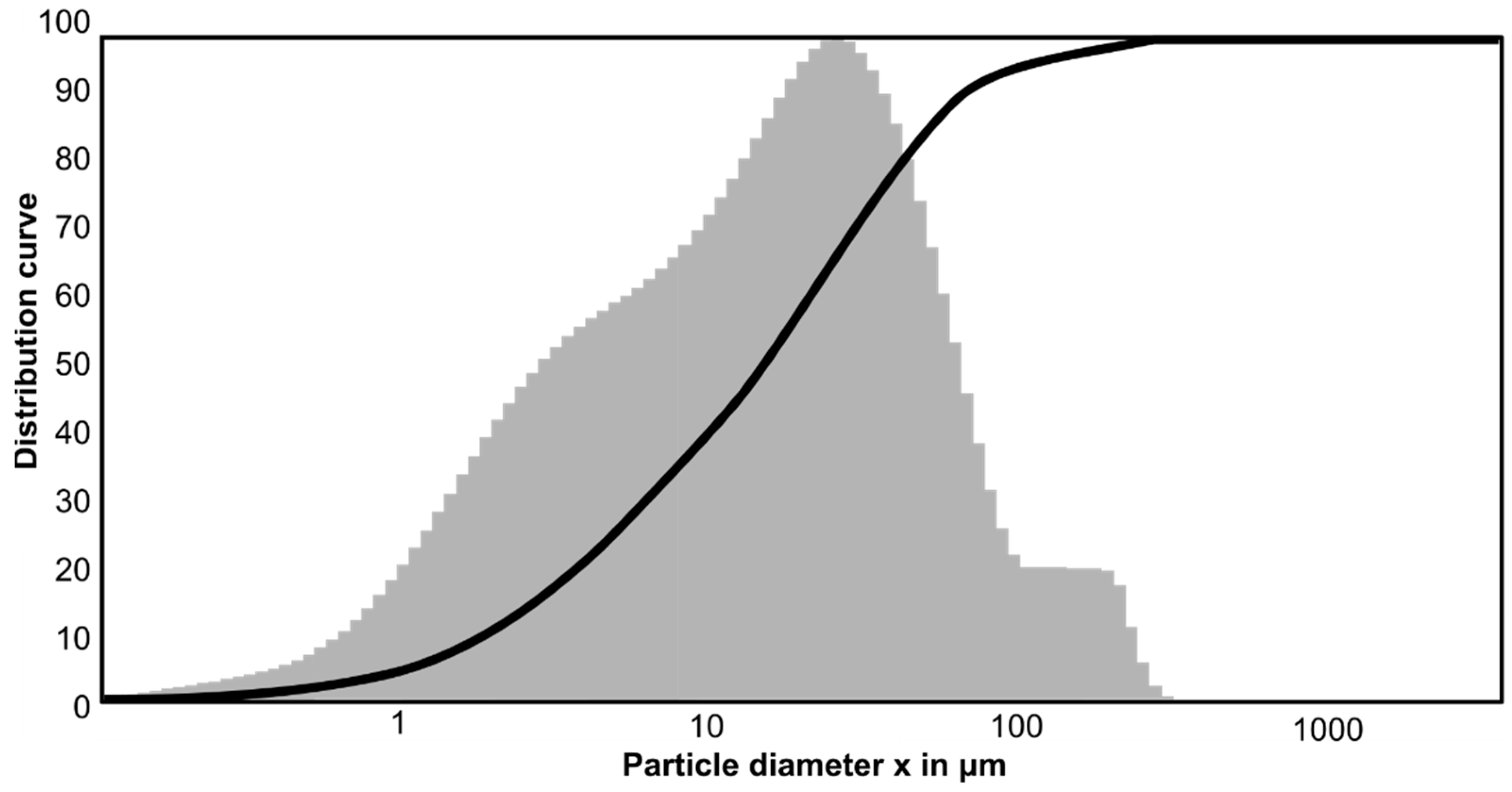 Energies 15 07969 g009