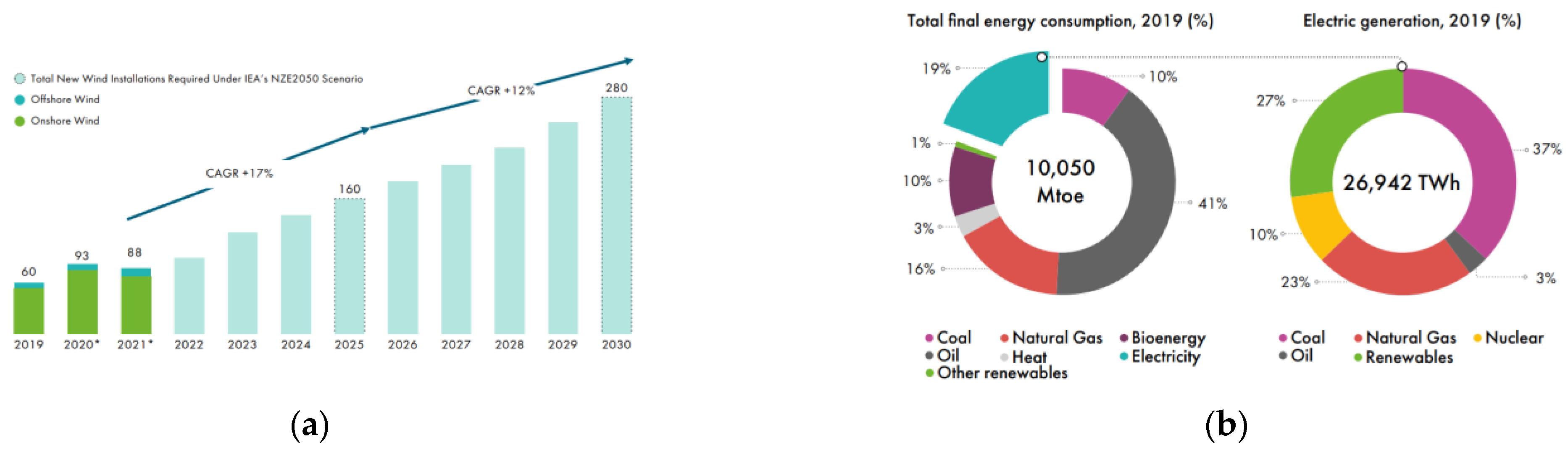 Energies 15 07970 g001