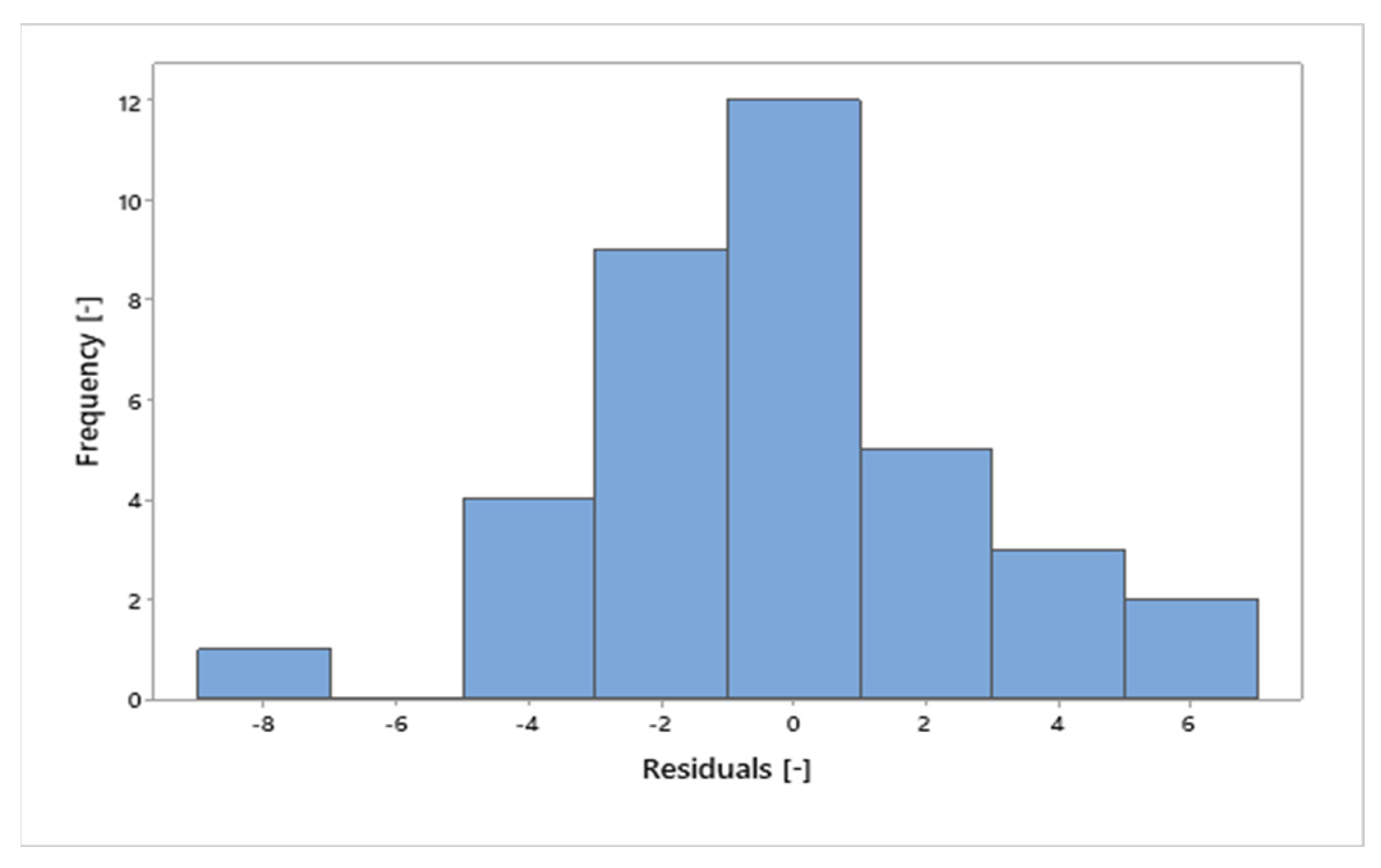 Energies 15 07971 g016