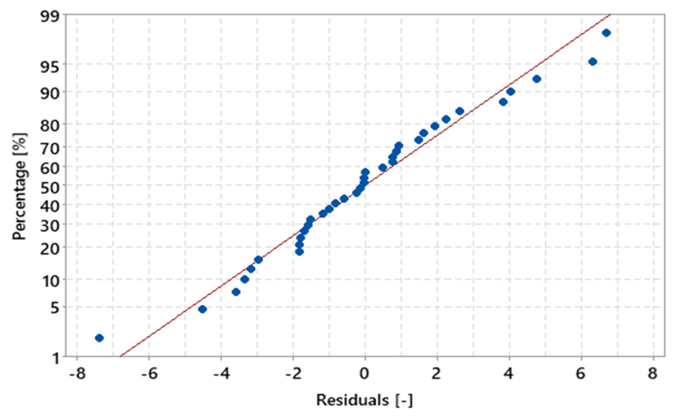 Energies 15 07971 g017