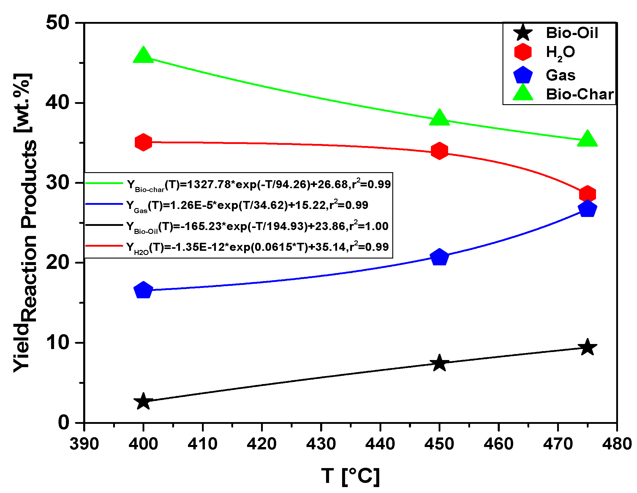 Energies 15 07971 g019