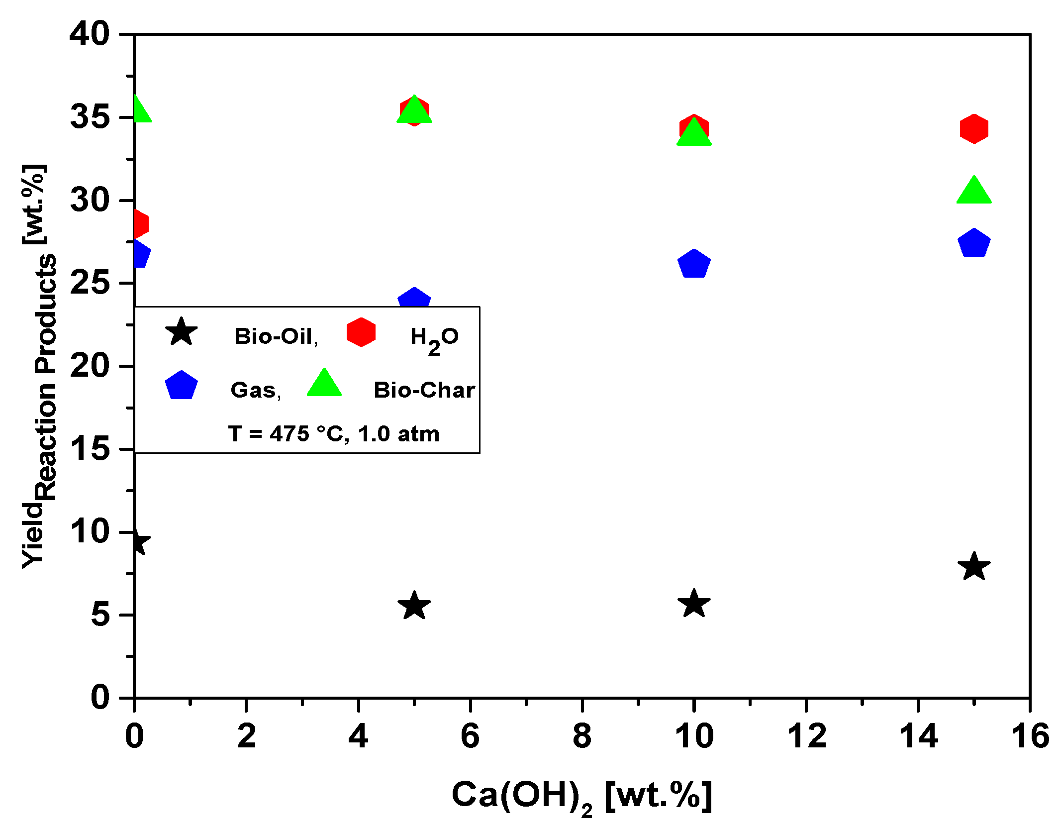 Energies 15 07971 g020