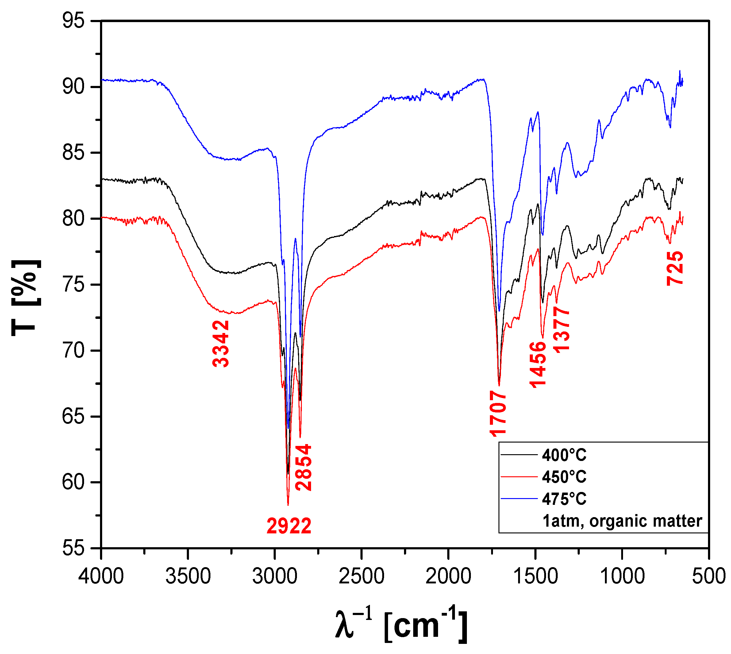 Energies 15 07971 g021