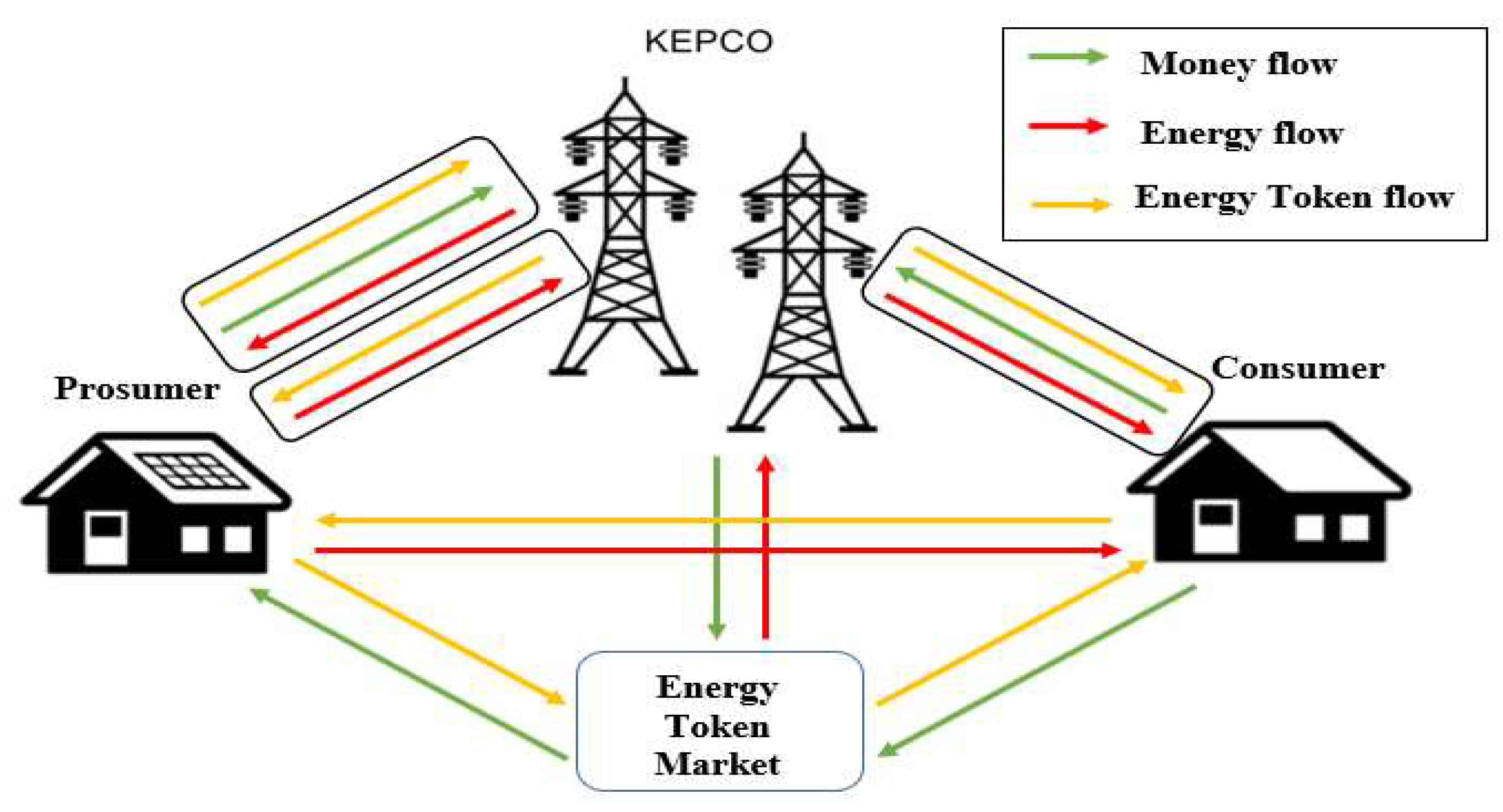 Energies 15 07973 g003 Energies 15 07973 g003