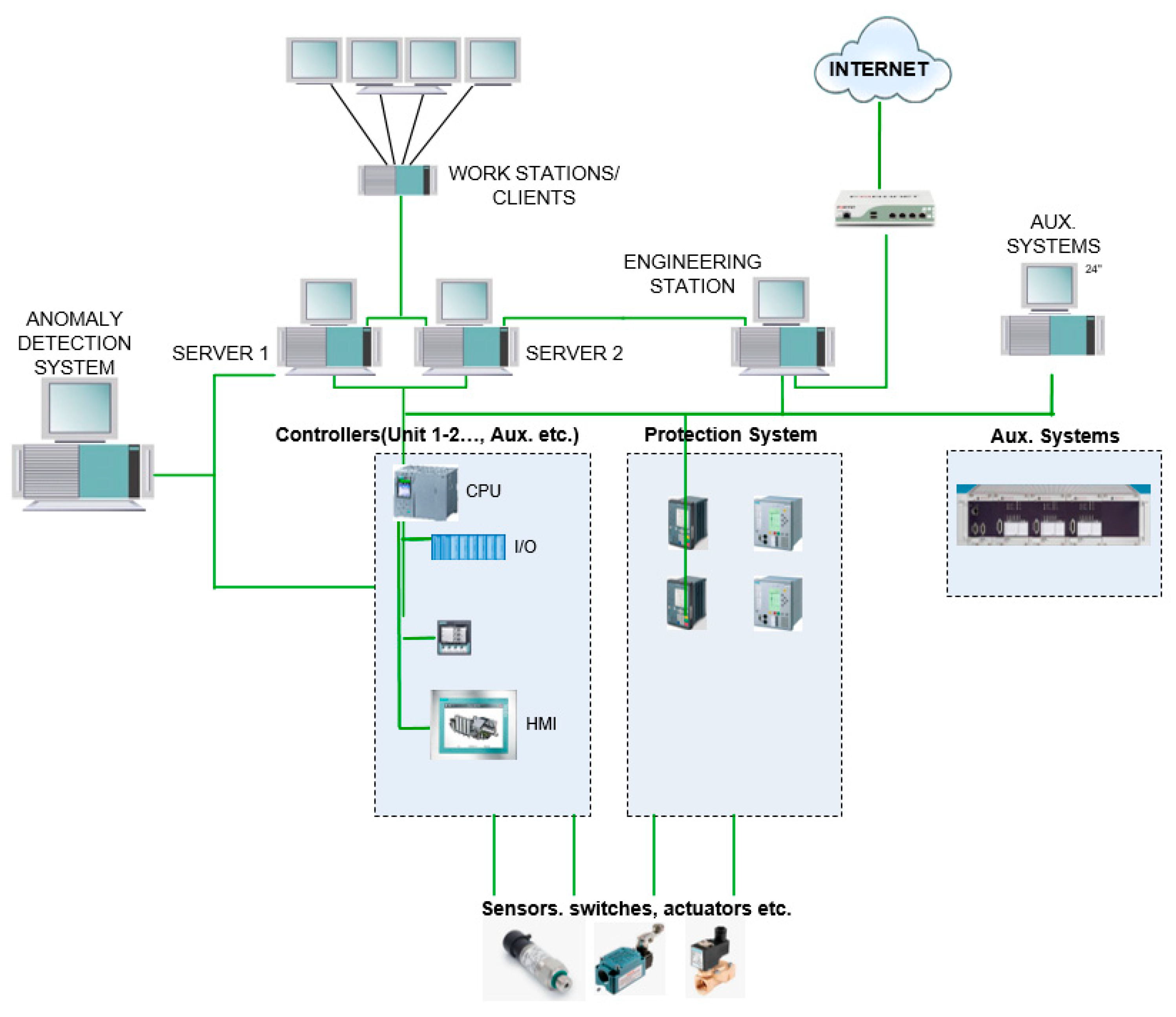 Energies 15 07974 g003