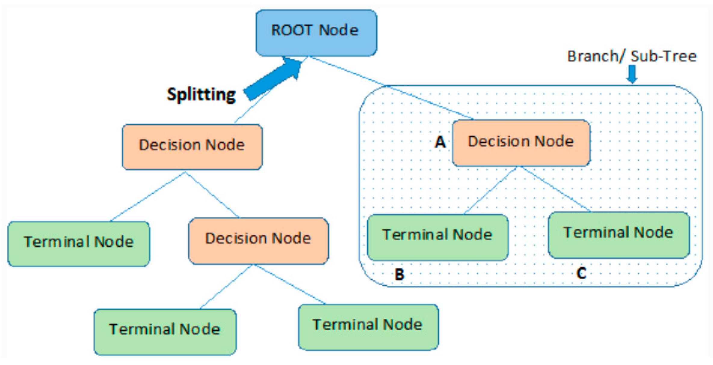 Energies 15 07974 g007
