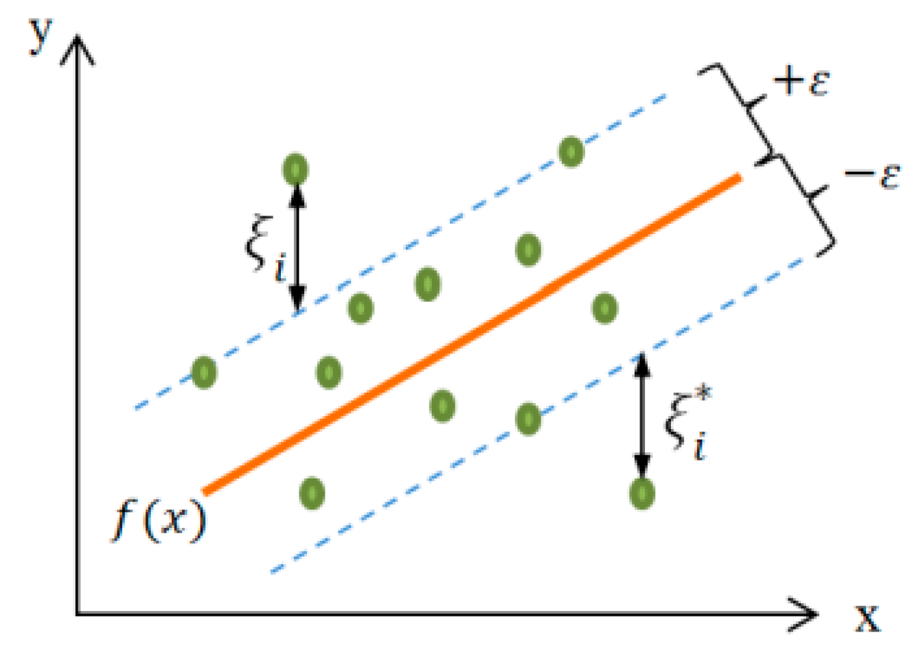 Energies 15 07974 g010