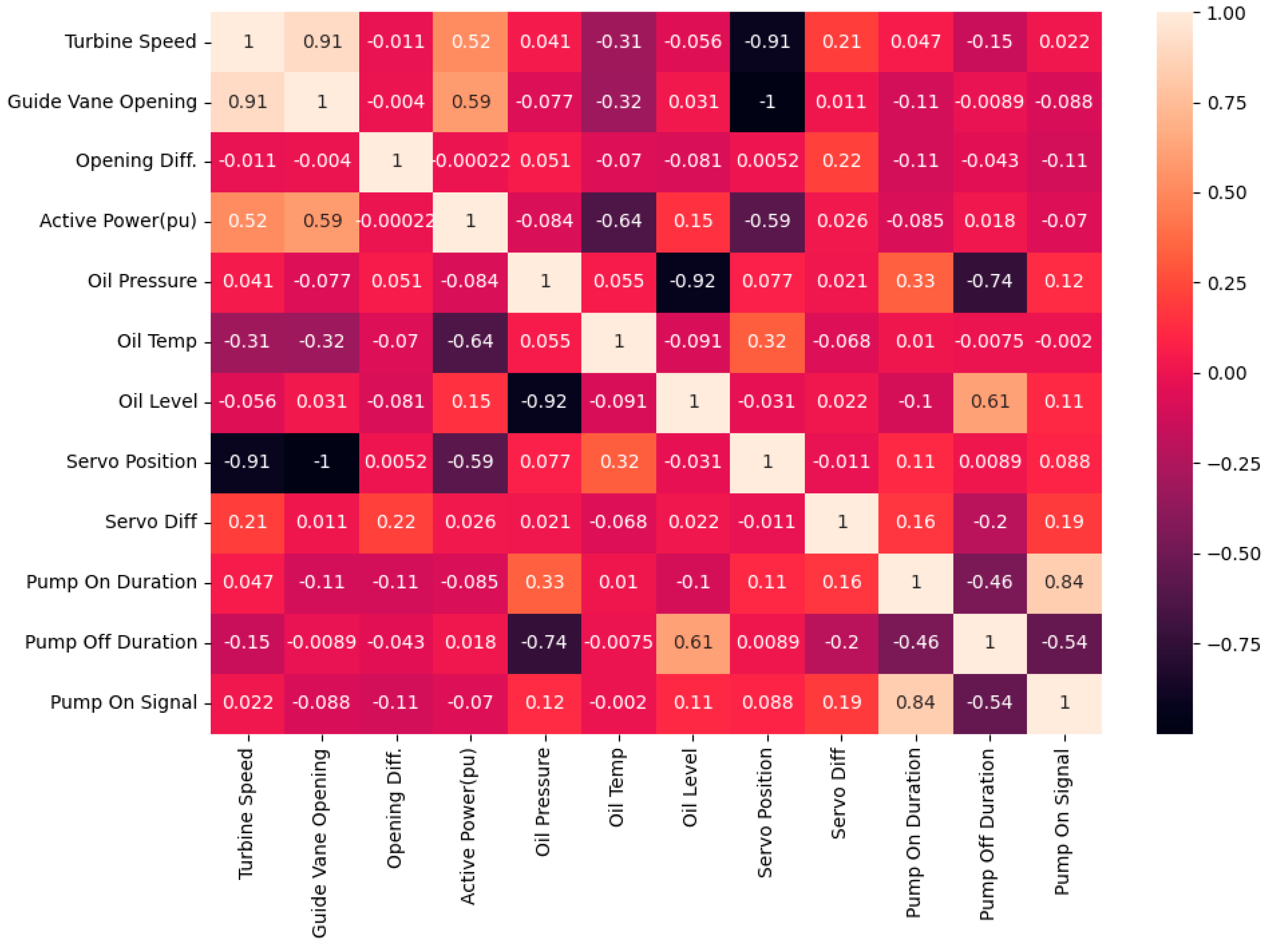 Energies 15 07974 g013