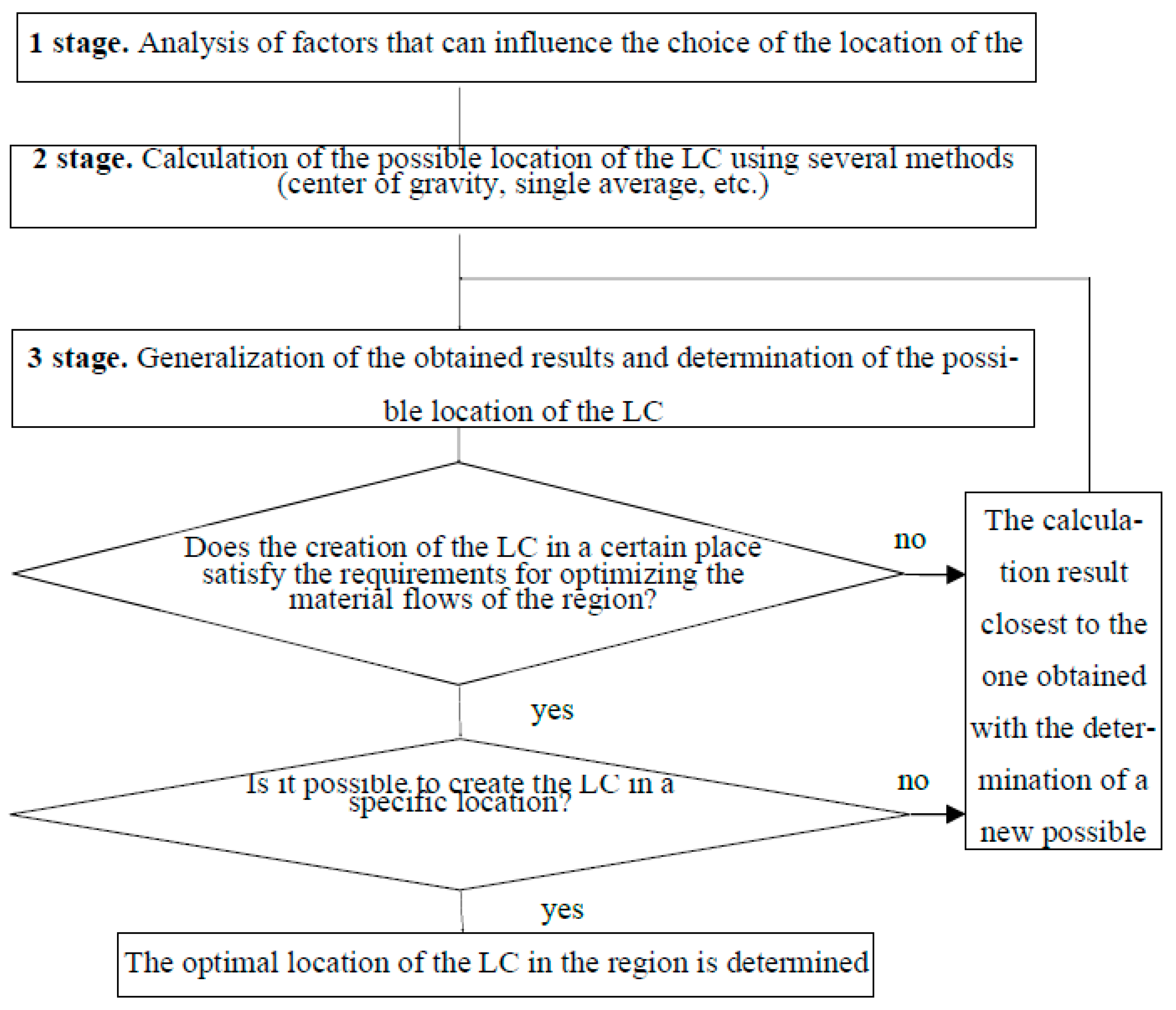 Energies 15 07975 g002