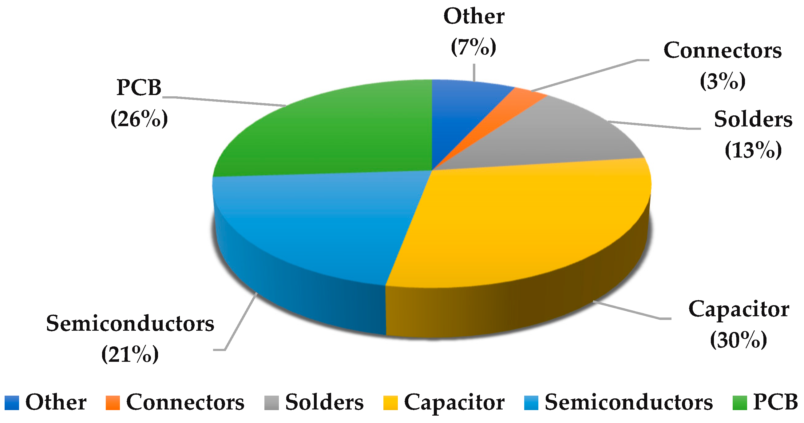 Energies 15 07976 g001