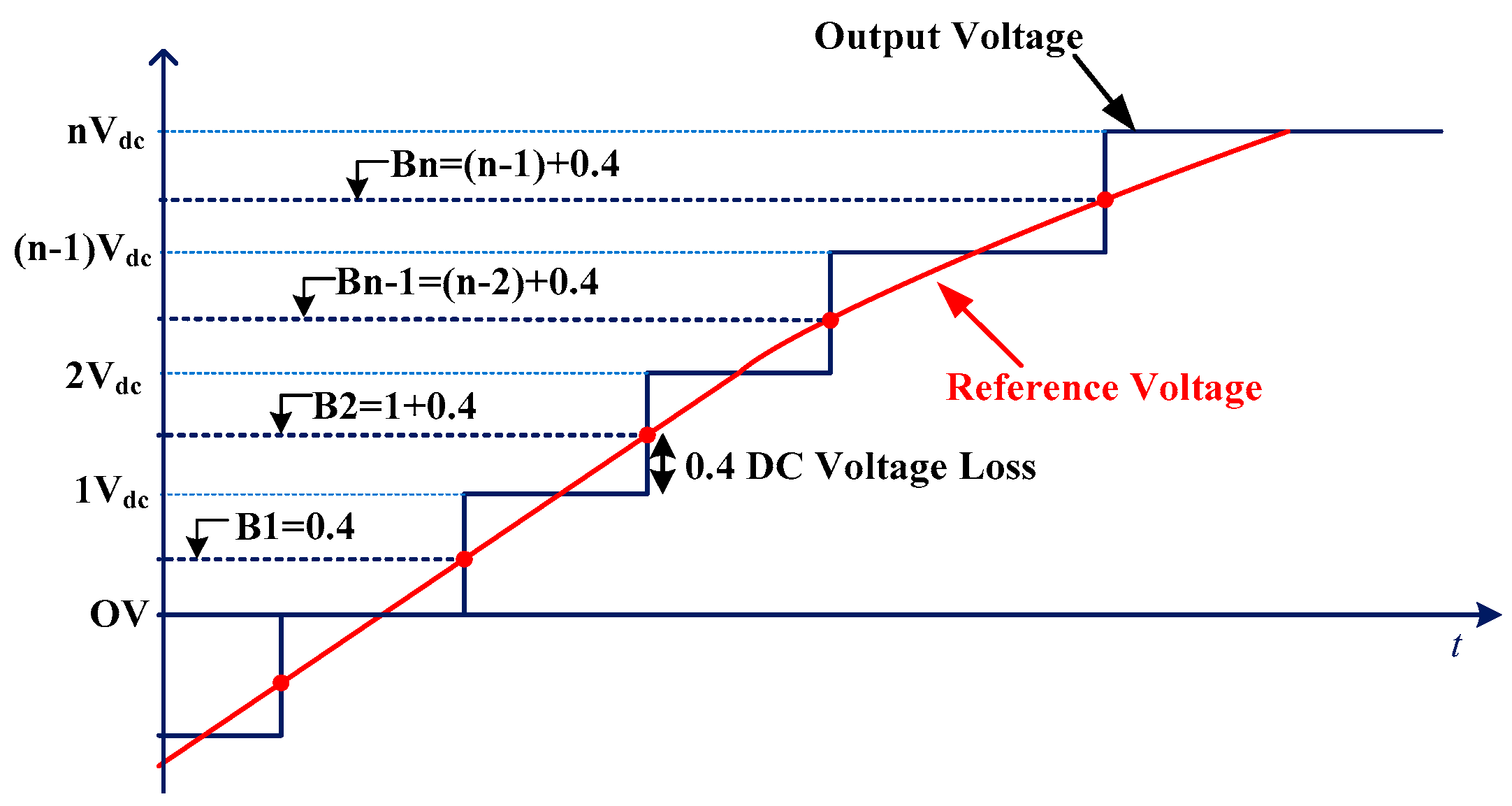 Energies 15 07976 g005