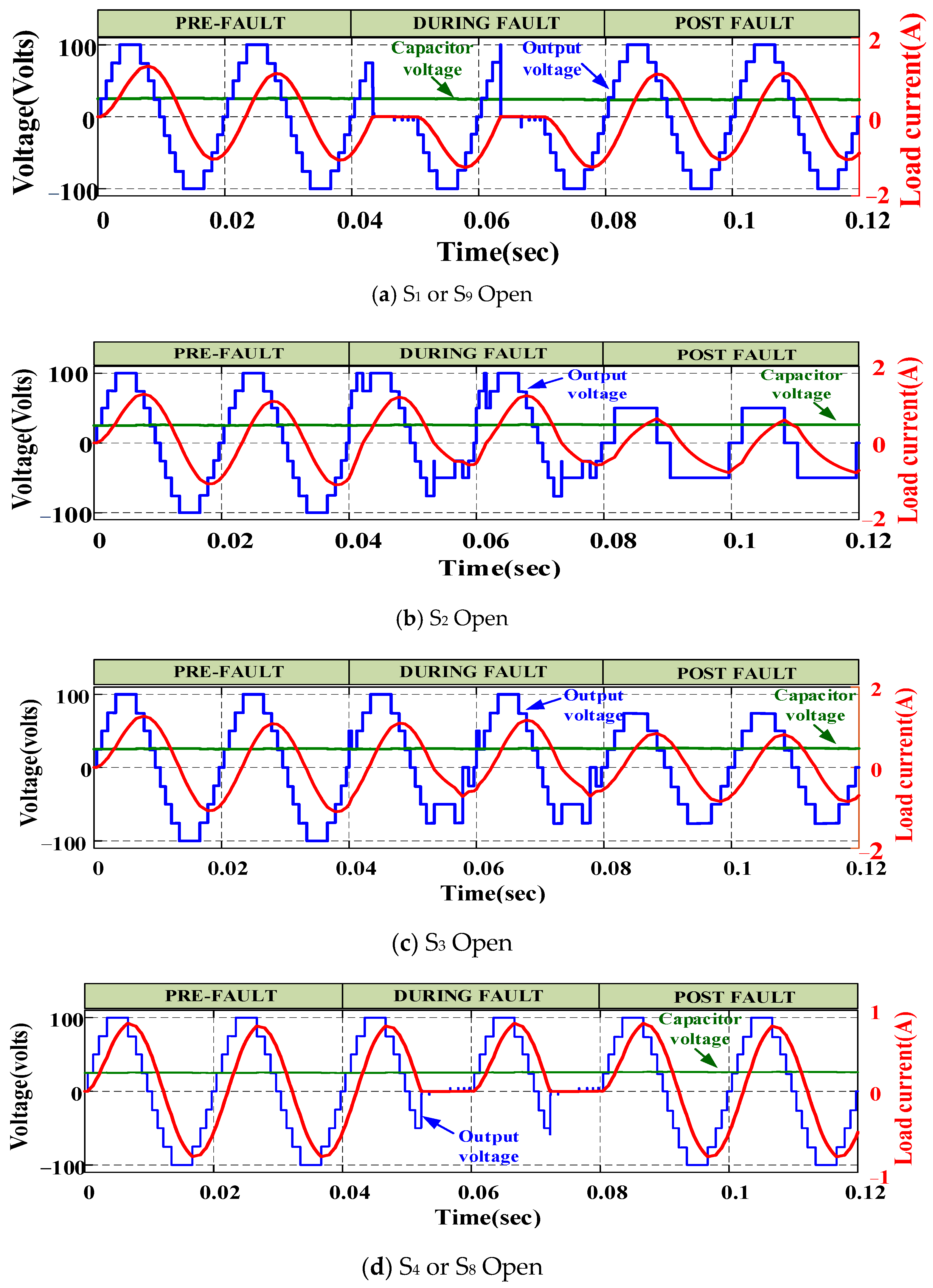Energies 15 07976 g007a