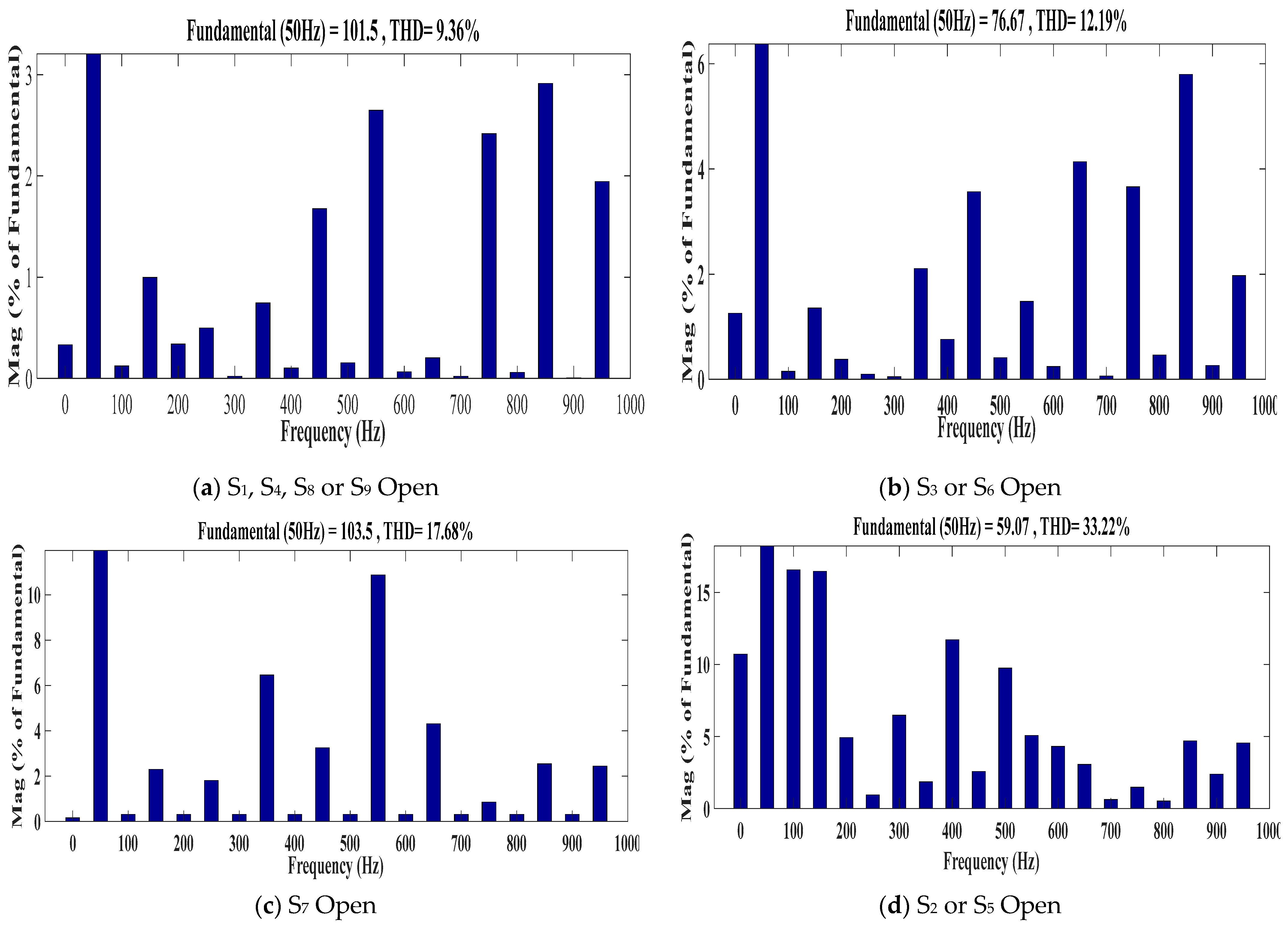 Energies 15 07976 g008