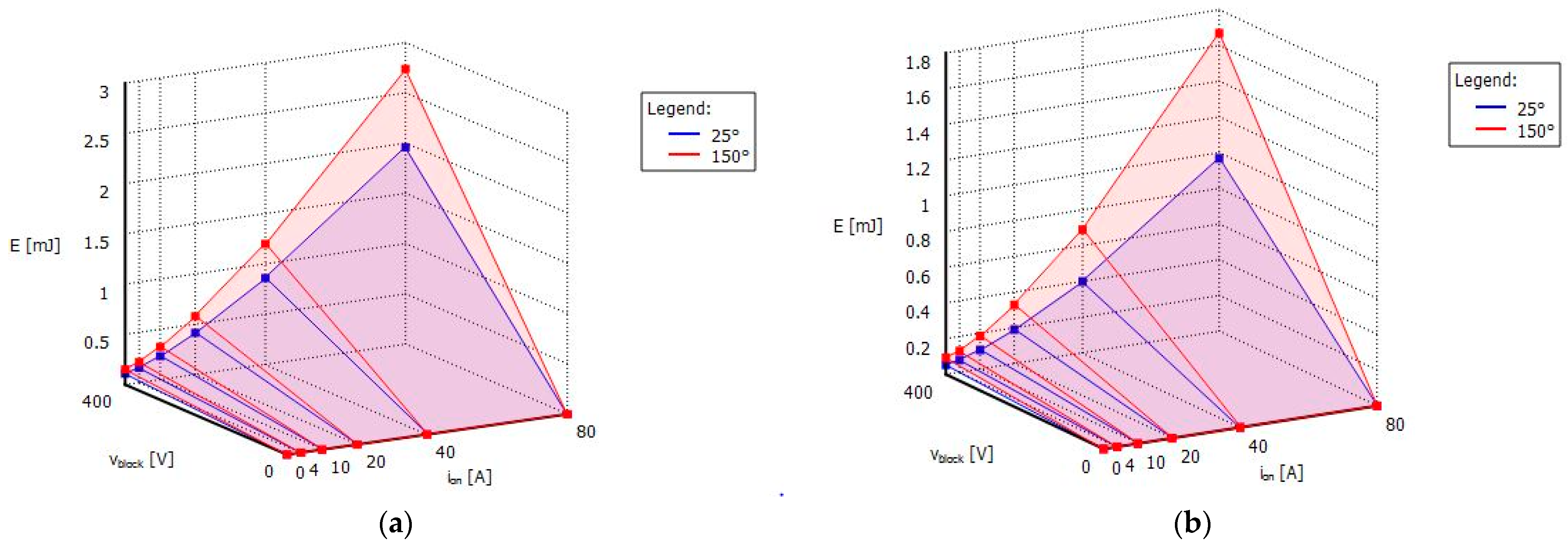 Energies 15 07976 g012a