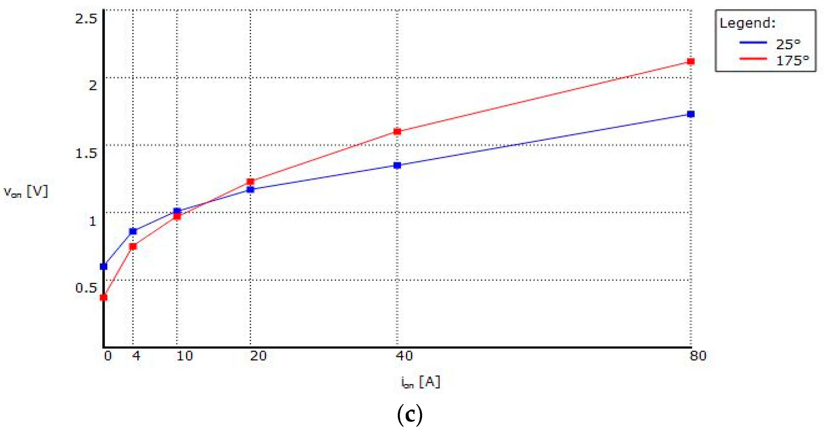Energies 15 07976 g012b