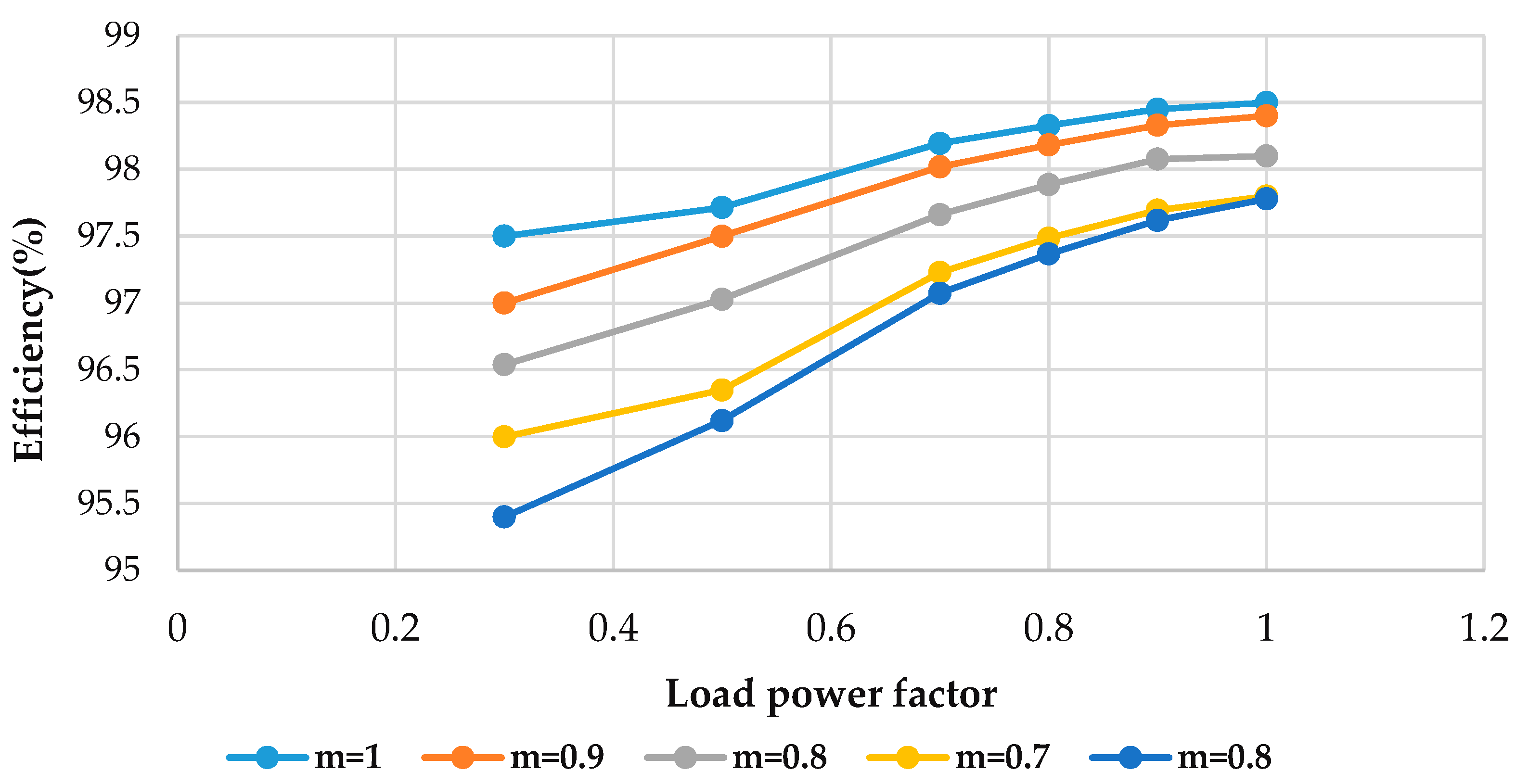 Energies 15 07976 g013