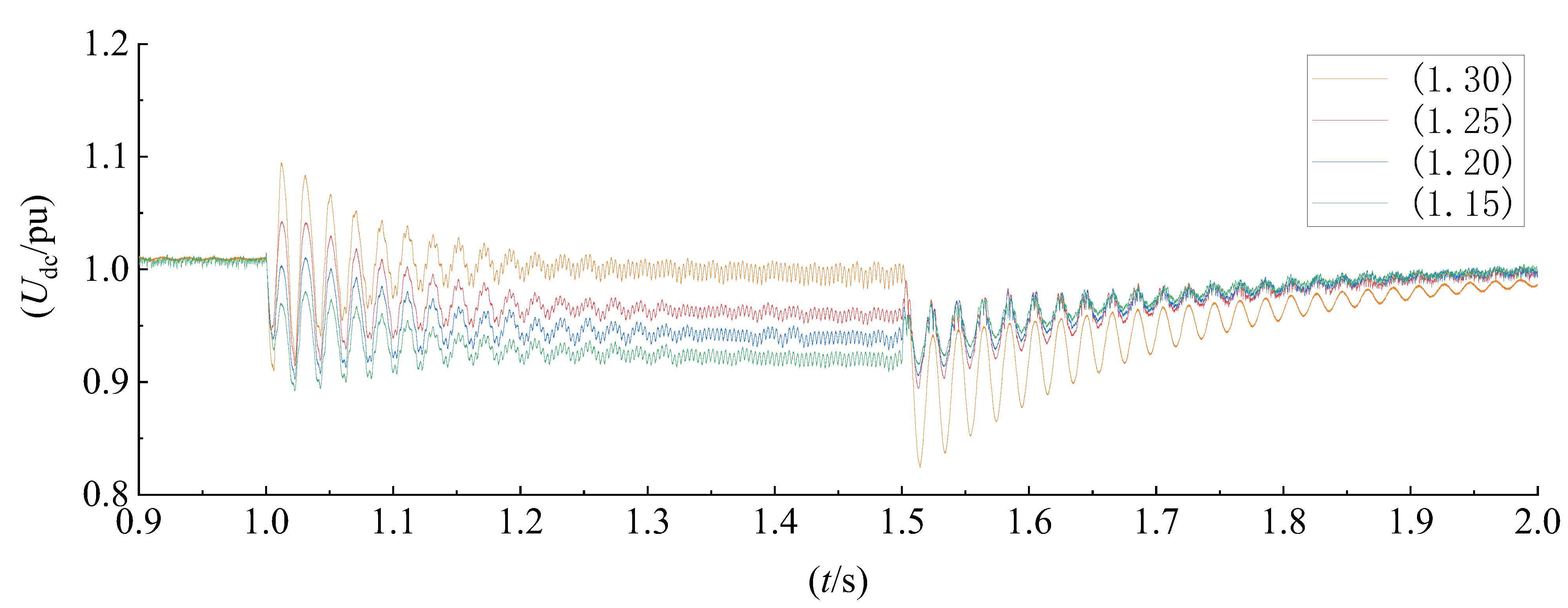 Energies 15 07977 g006