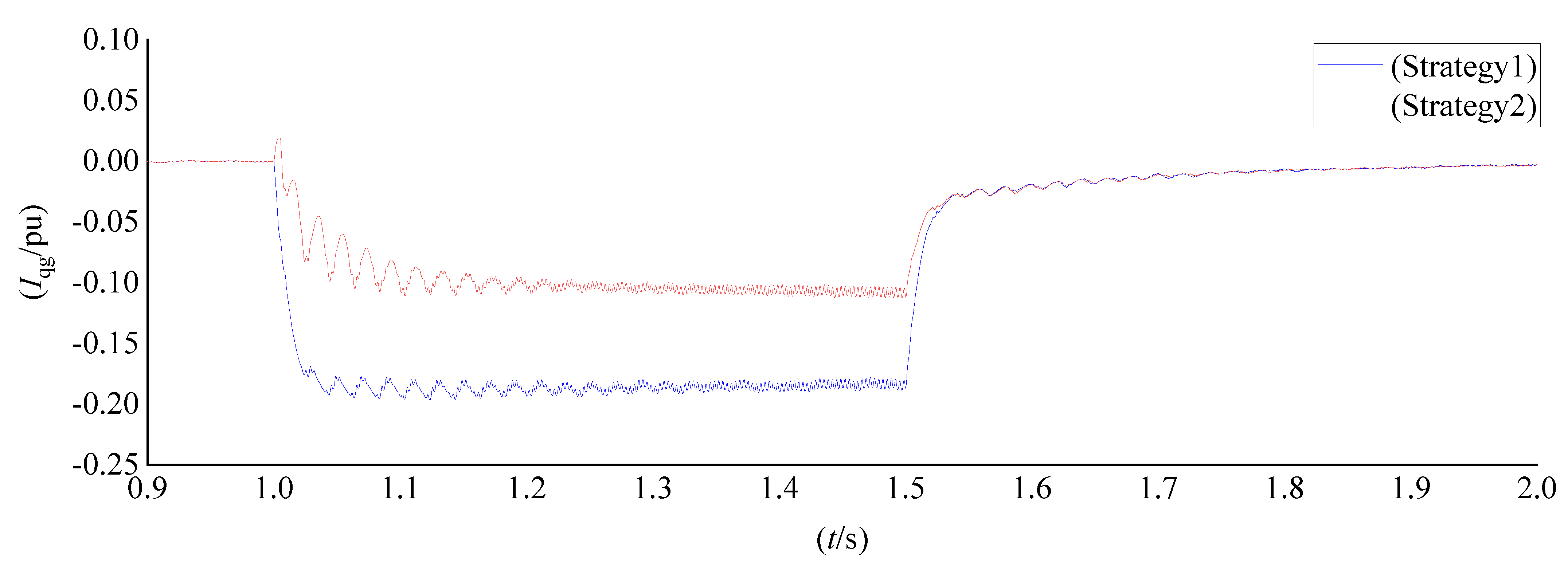 Energies 15 07977 g013