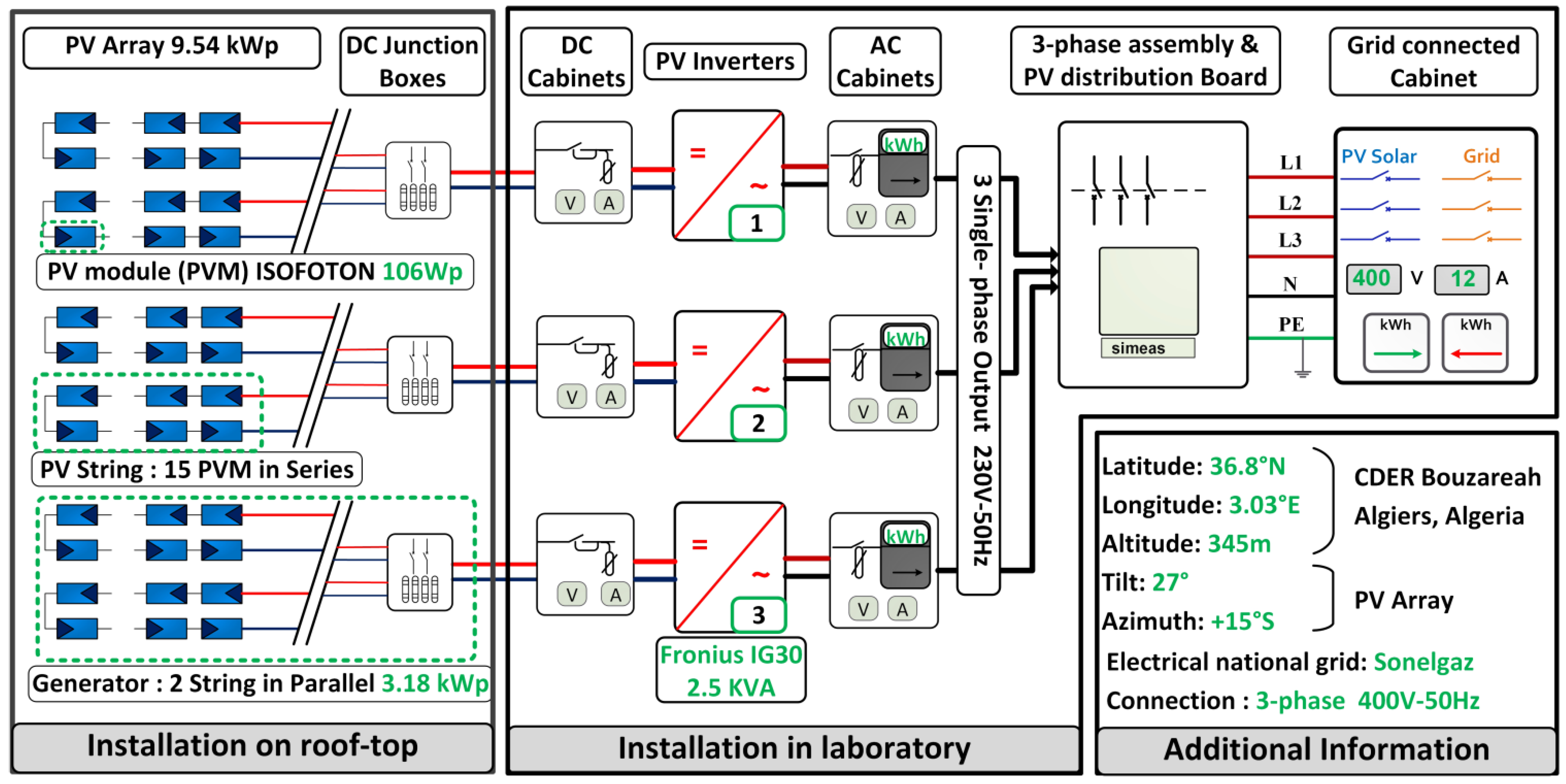 Energies 15 07978 g002 Energies 15 07978 g002
