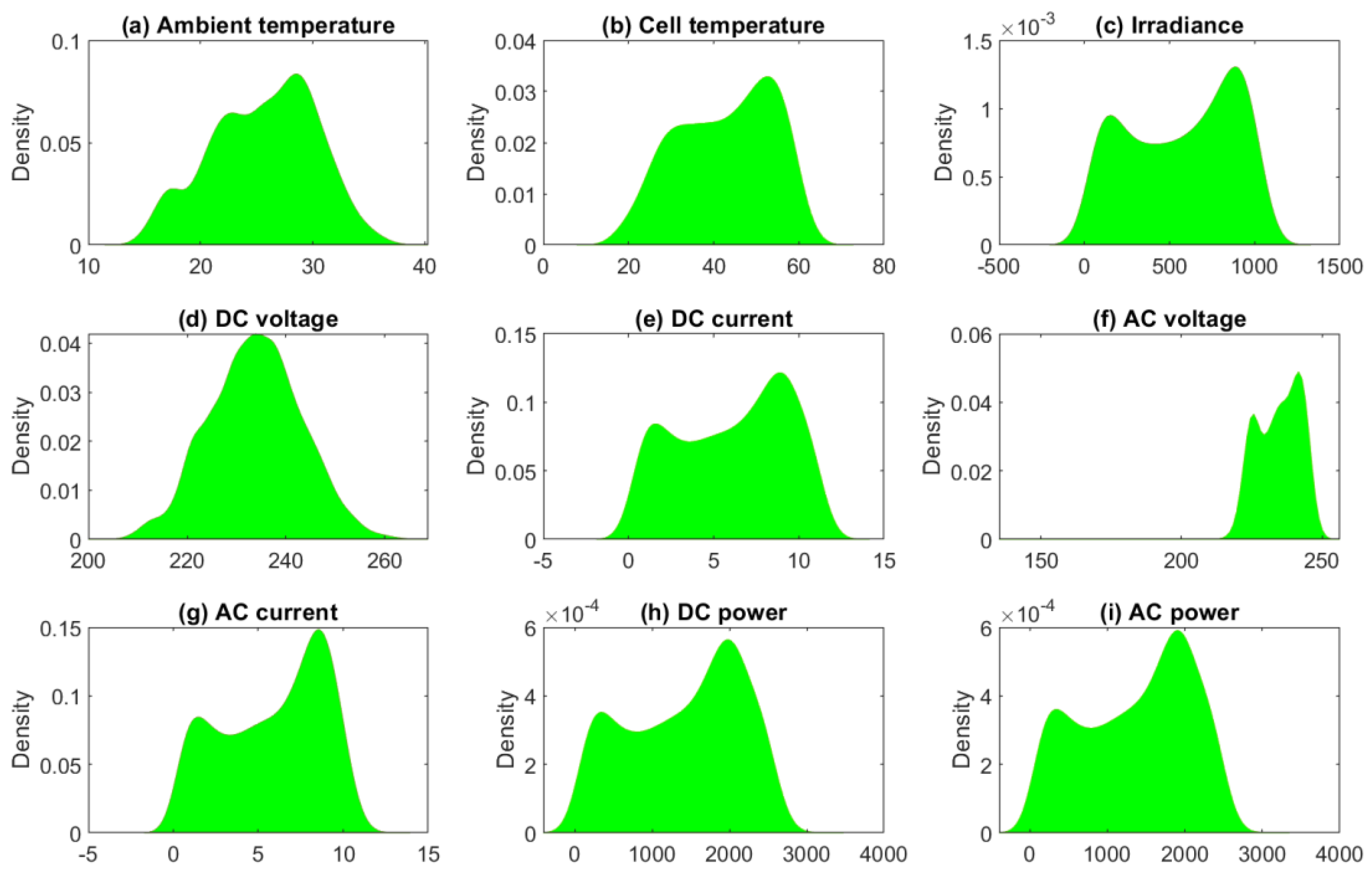 Energies 15 07978 g007 Energies 15 07978 g007