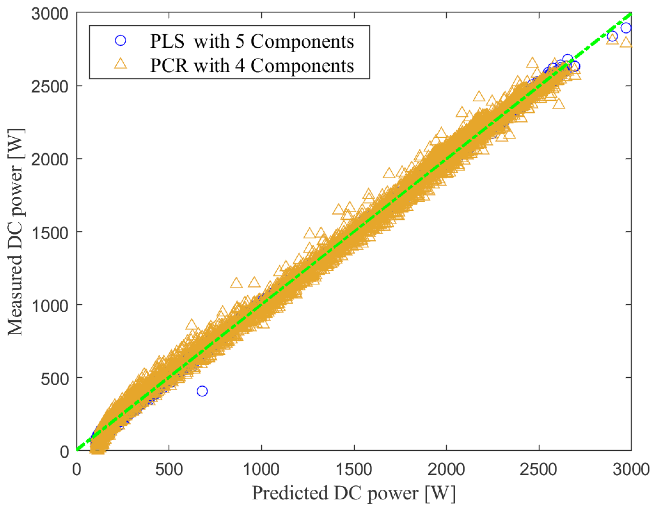 Energies 15 07978 g010 Energies 15 07978 g010