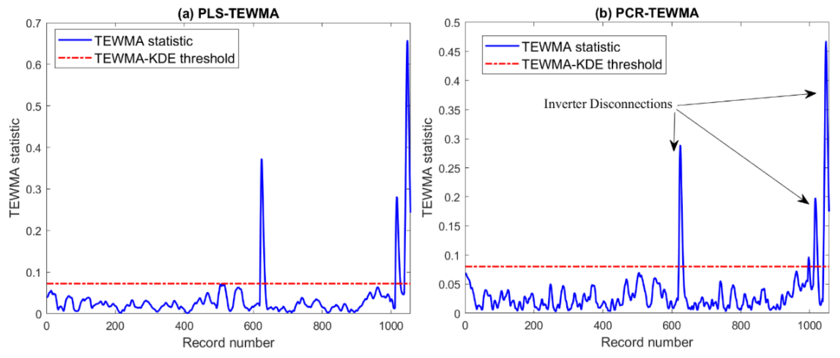 Energies 15 07978 g014 Energies 15 07978 g014