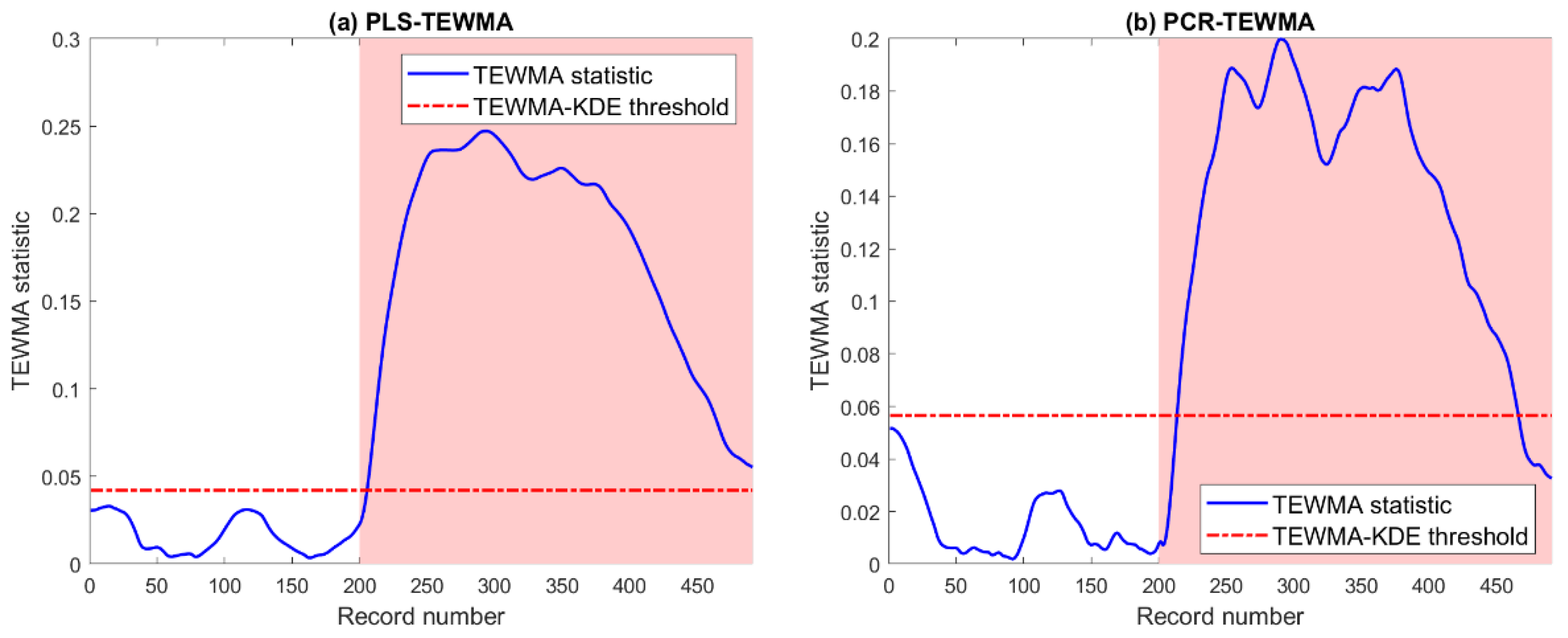 Energies 15 07978 g017 Energies 15 07978 g017