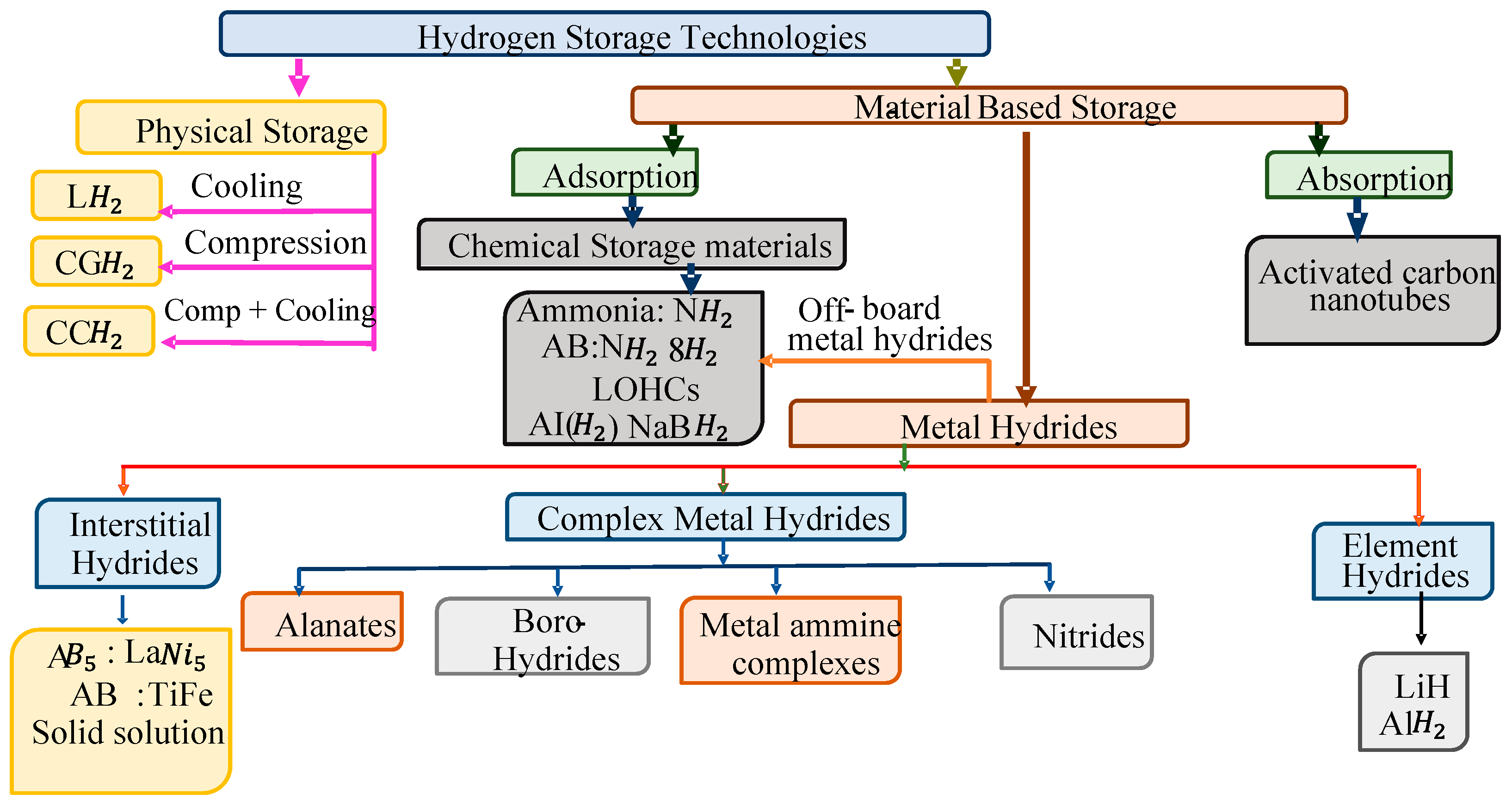 Energies 15 07979 g003