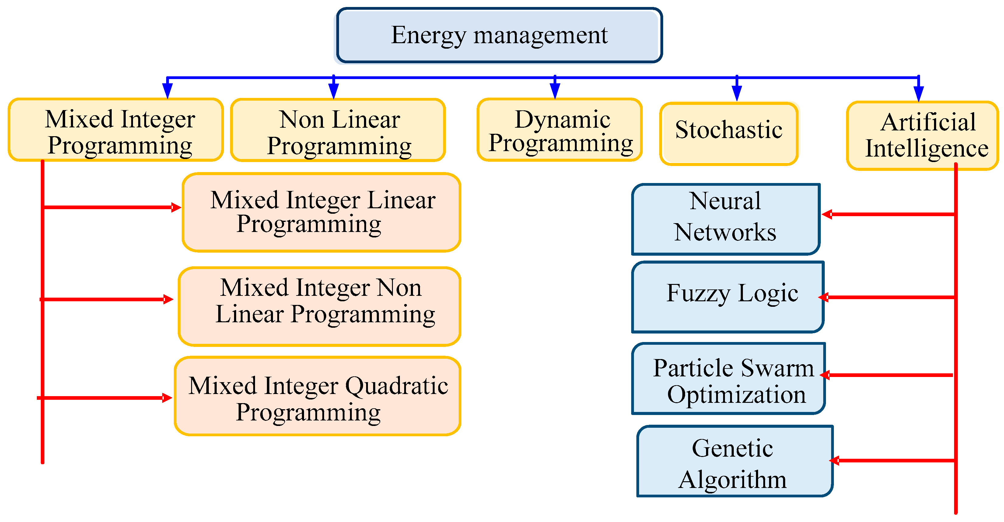 Energies 15 07979 g005