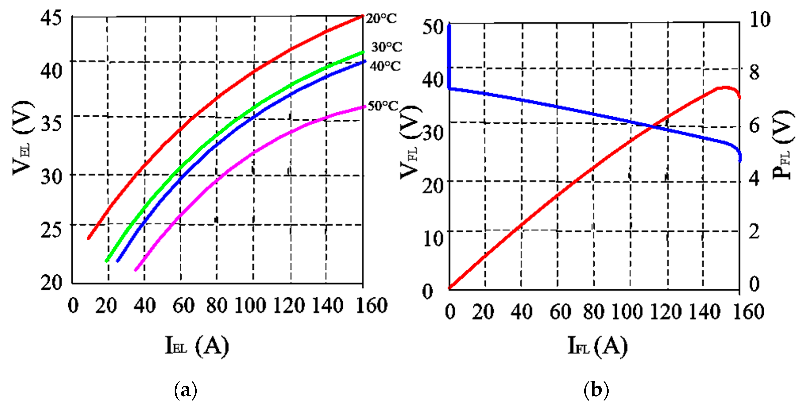 Energies 15 07979 g006