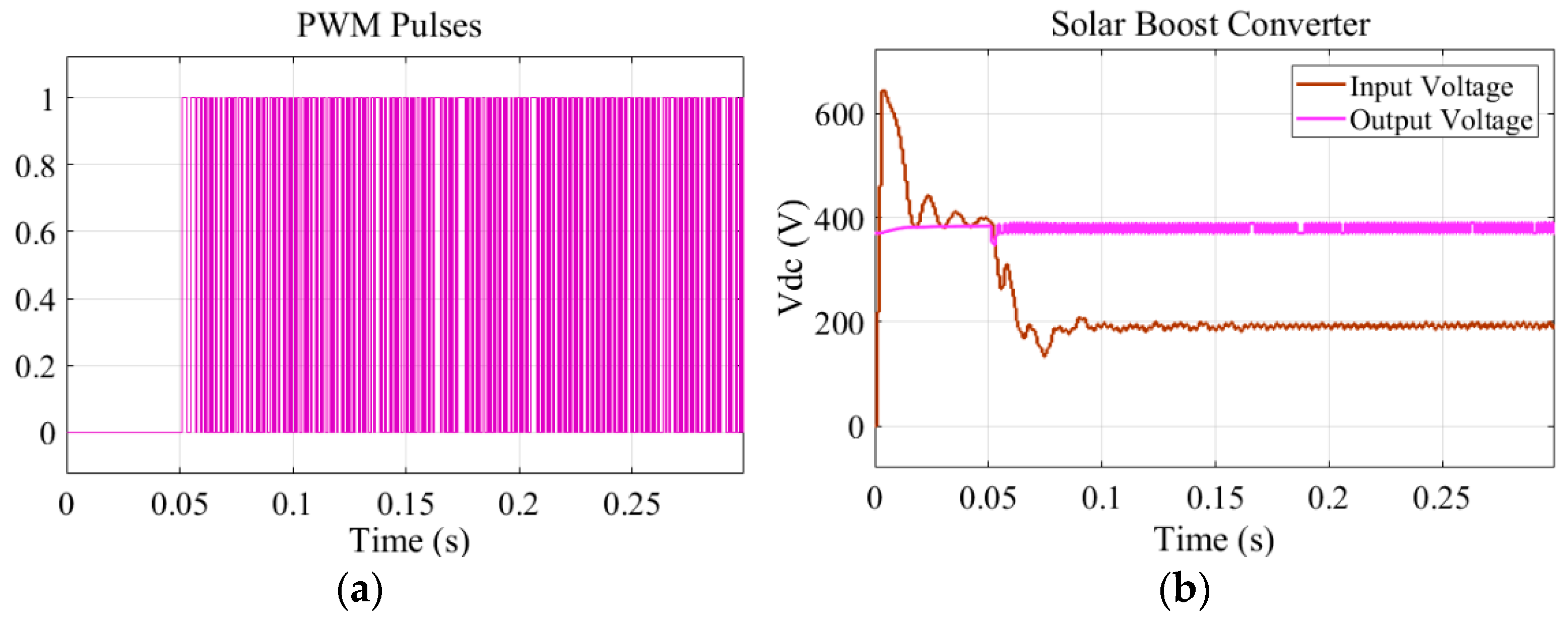 Energies 15 07979 g009